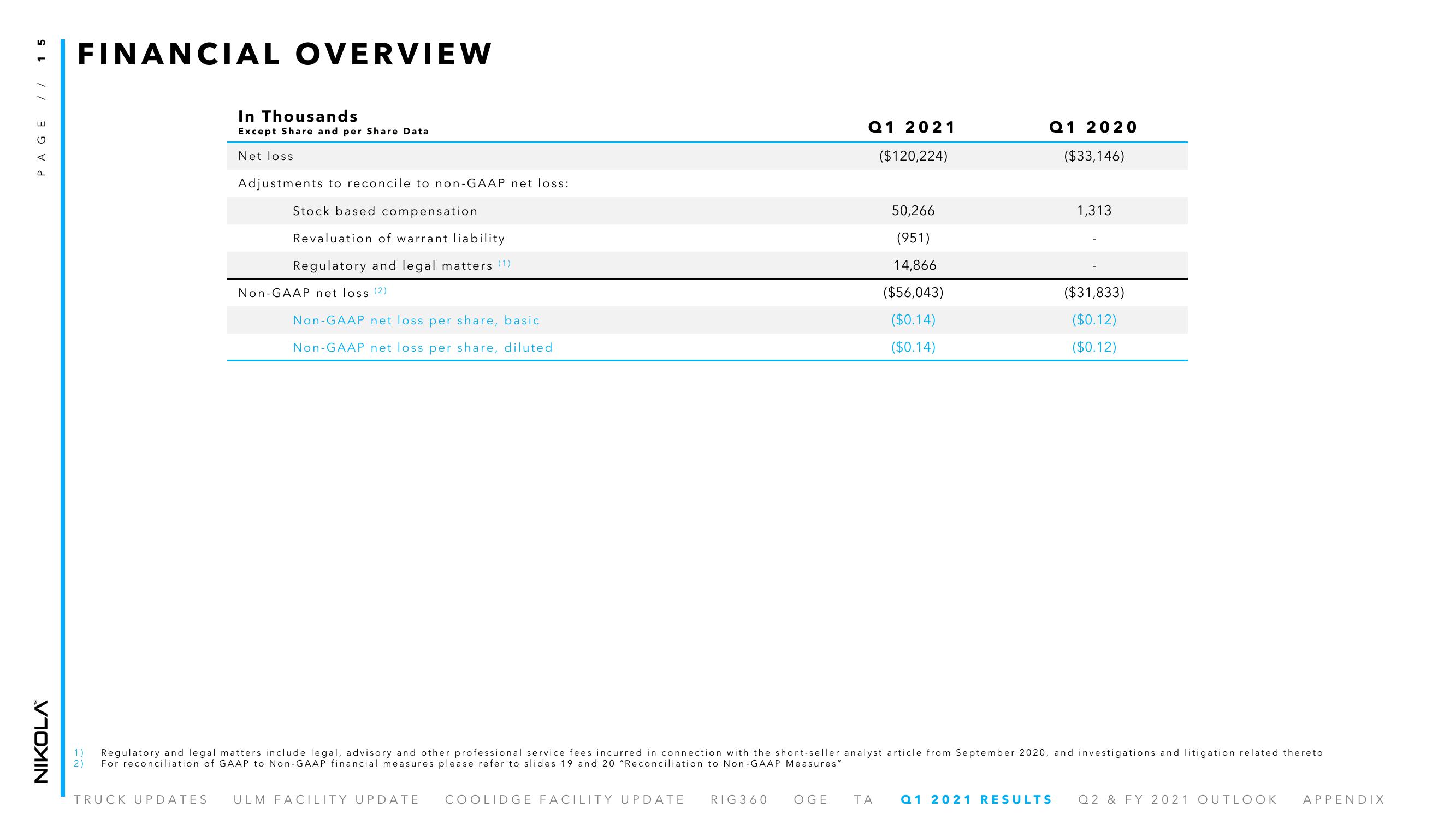 Nikola Results Presentation Deck slide image #15
