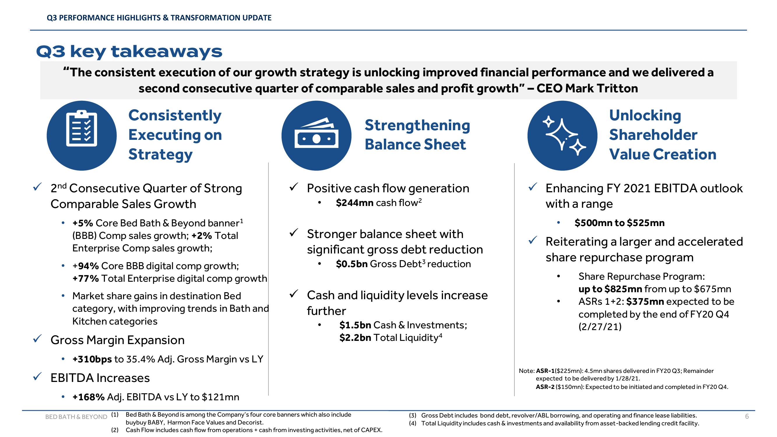 Bed Bath & Beyond Results Presentation Deck slide image #6