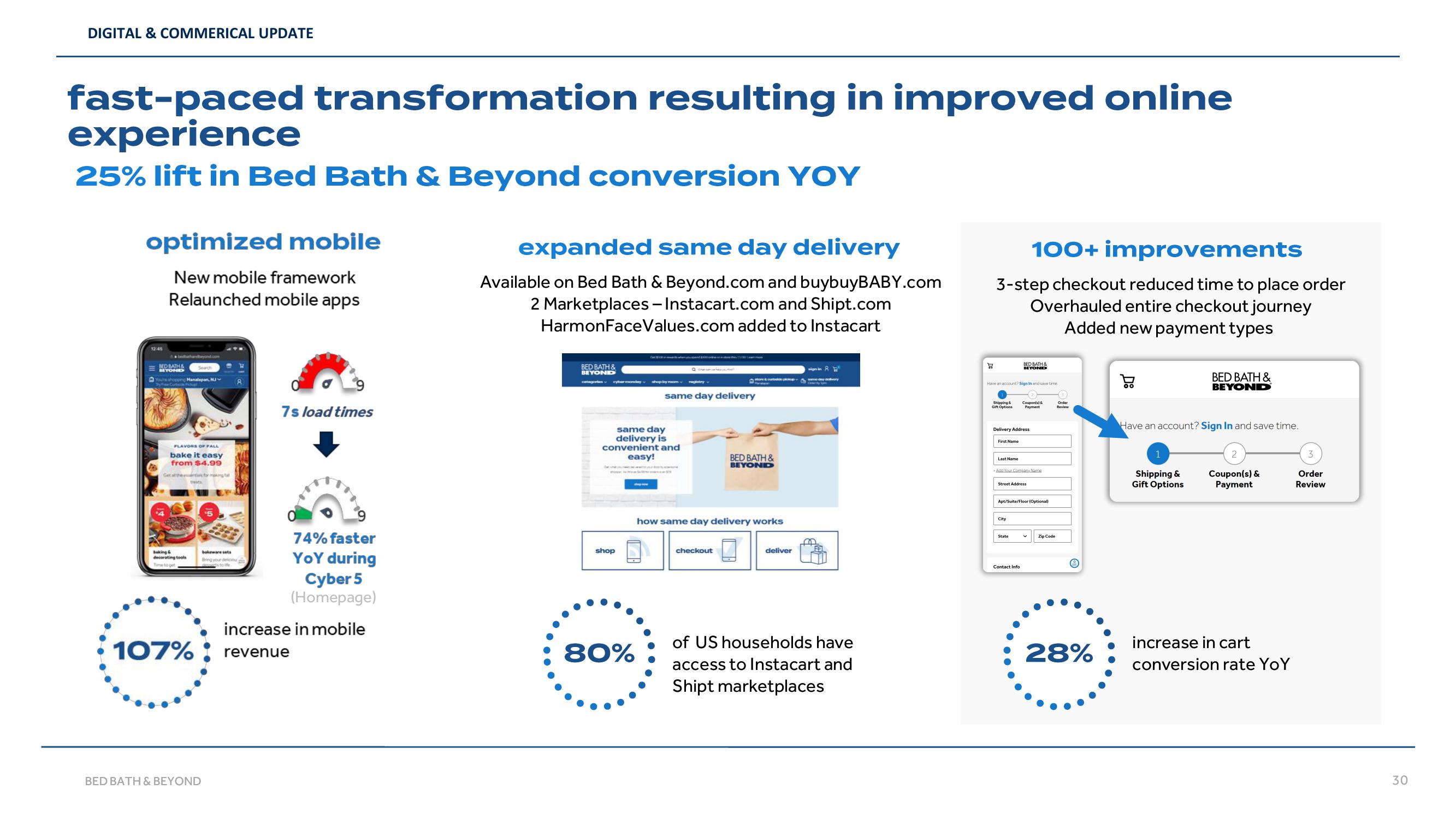 Bed Bath & Beyond Results Presentation Deck slide image #30