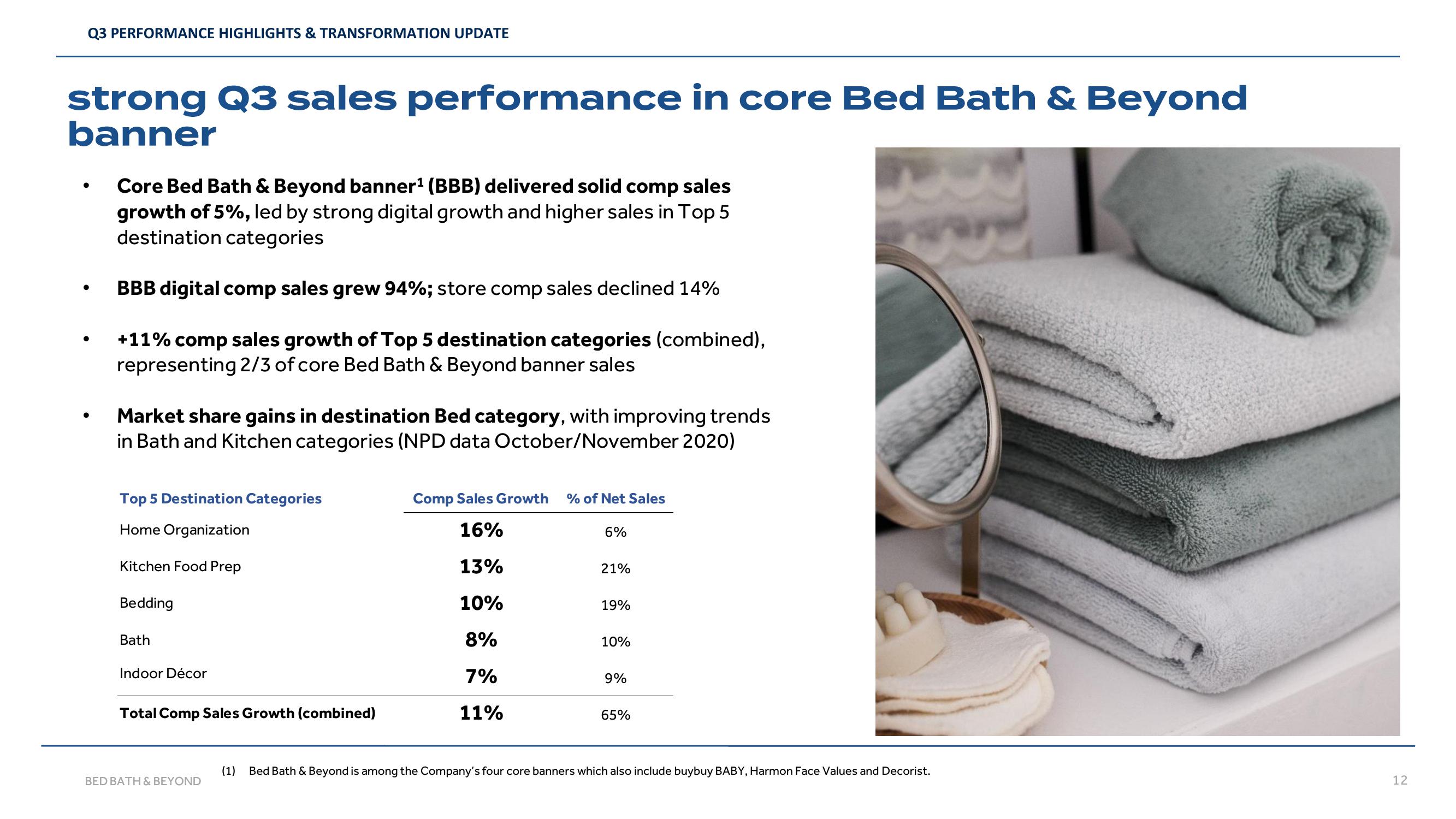 Bed Bath & Beyond Results Presentation Deck slide image #12