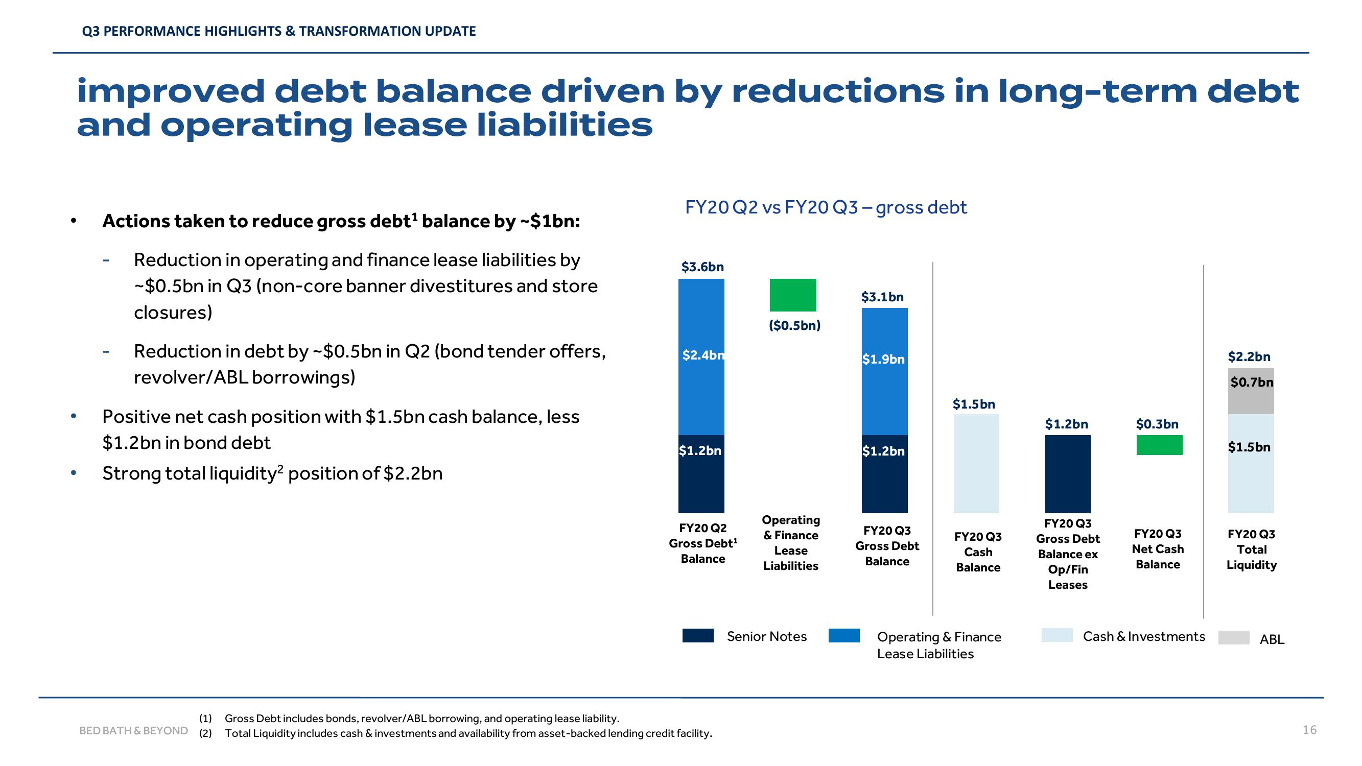 Bed Bath & Beyond Results Presentation Deck slide image #16