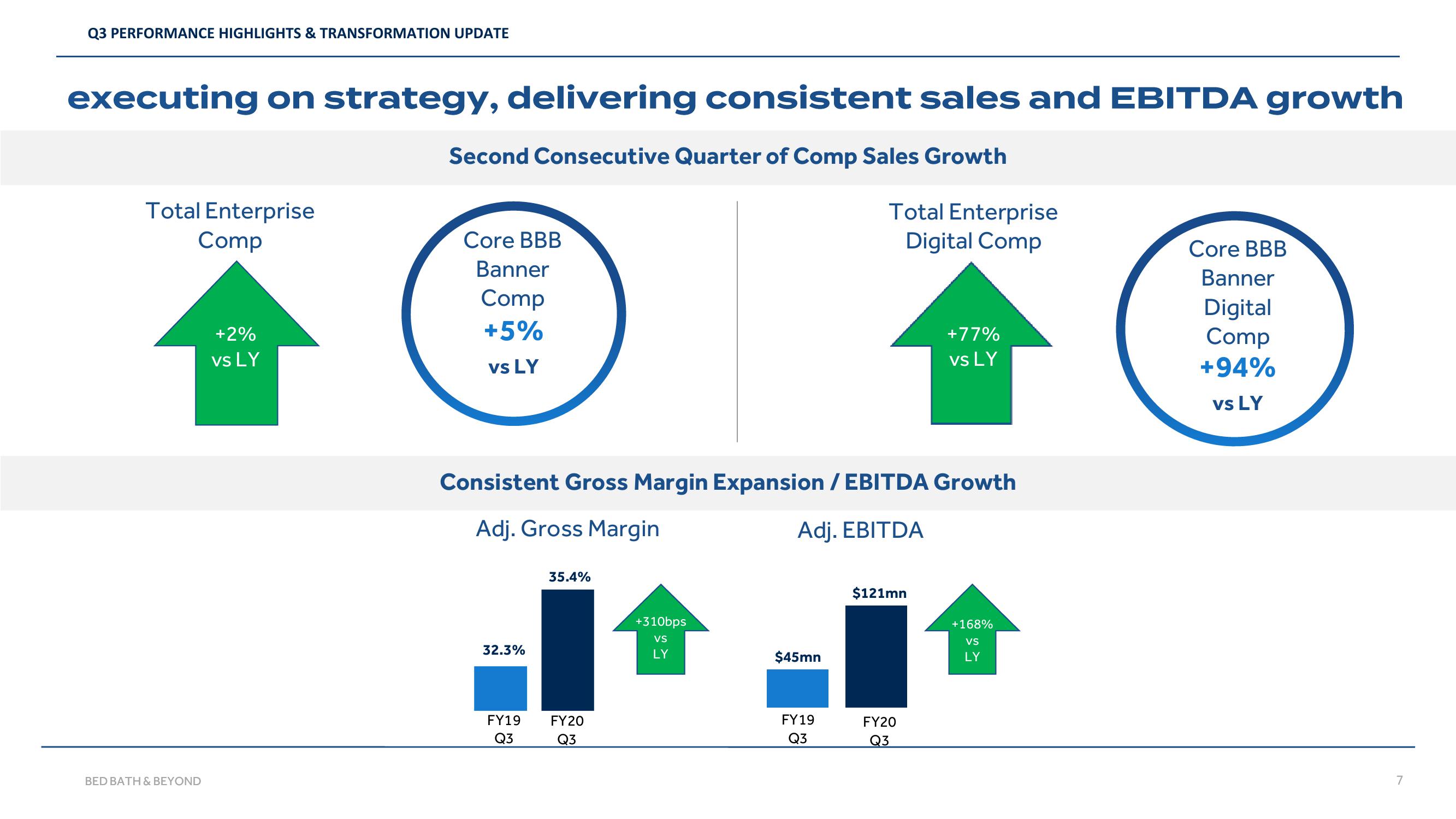 Bed Bath & Beyond Results Presentation Deck slide image #7