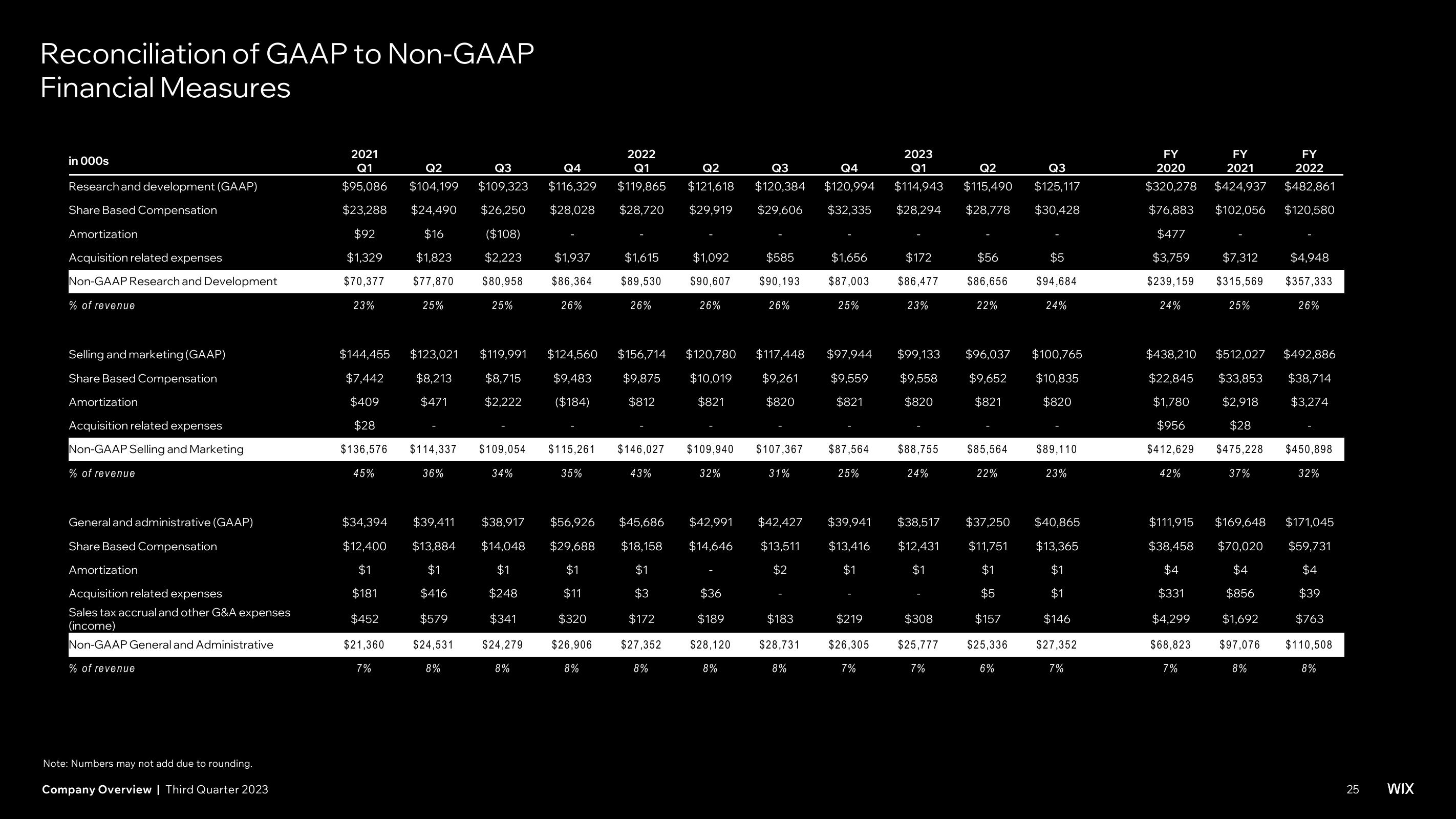 Wix Investor Presentation Deck slide image #25