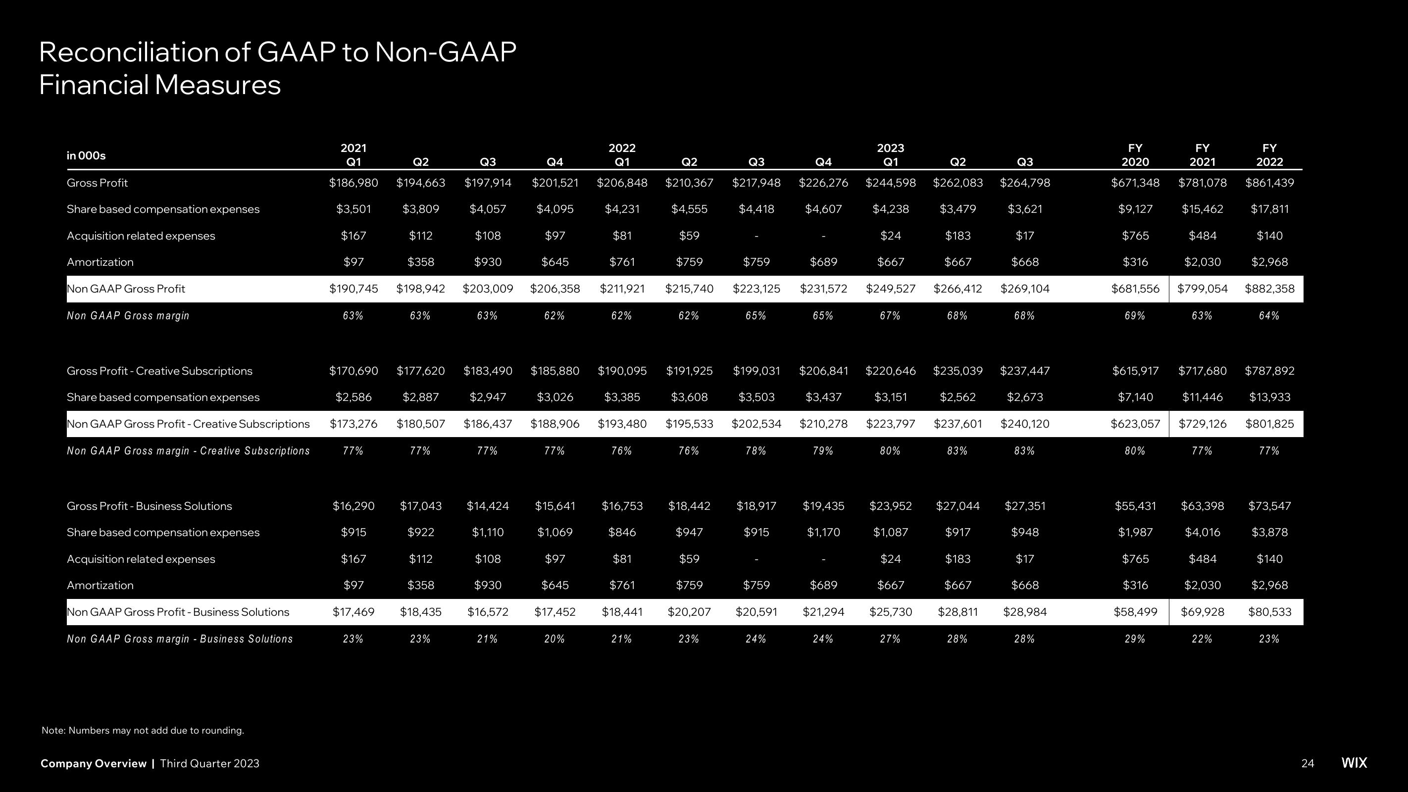 Wix Investor Presentation Deck slide image #24