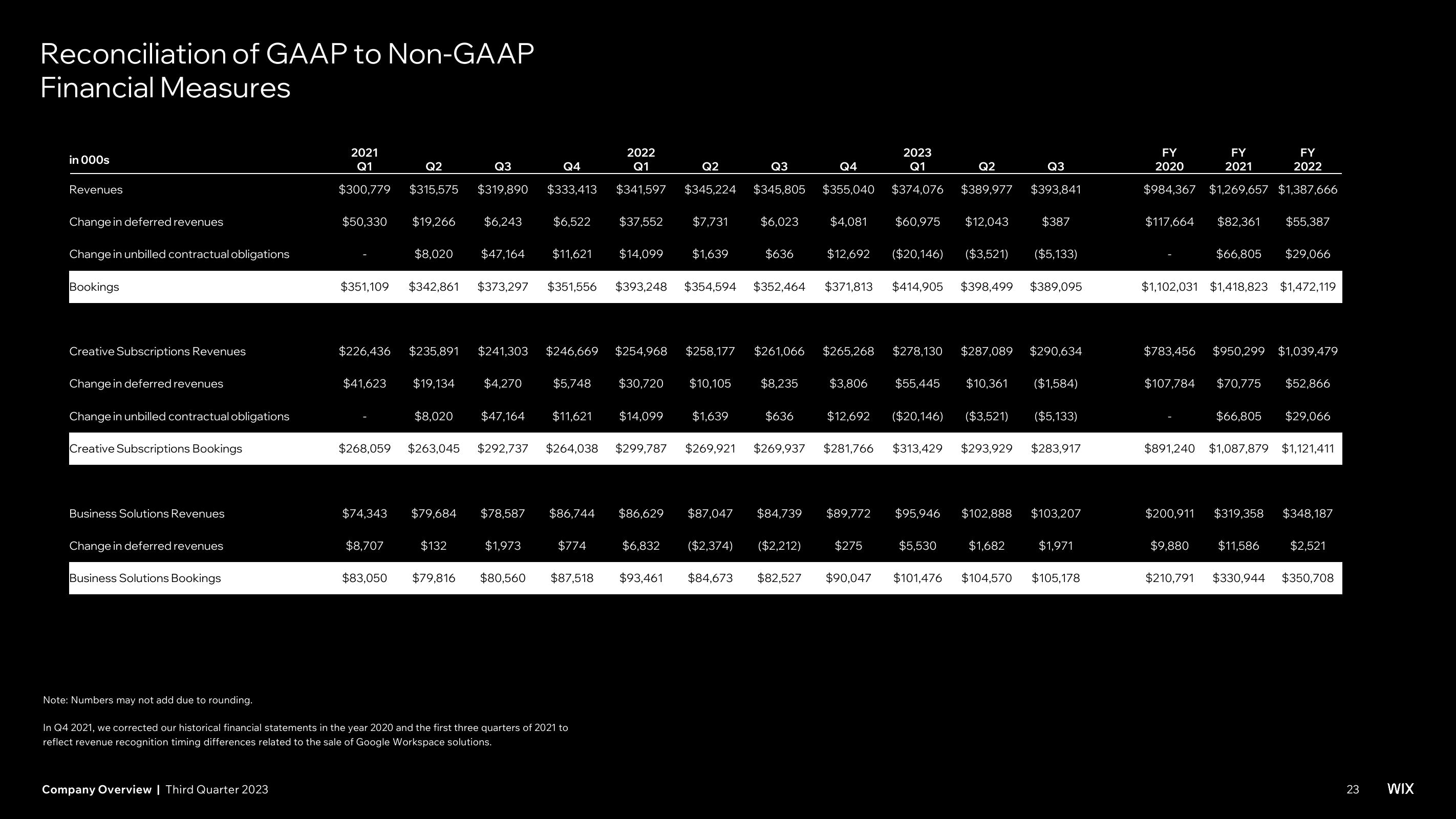 Wix Investor Presentation Deck slide image #23