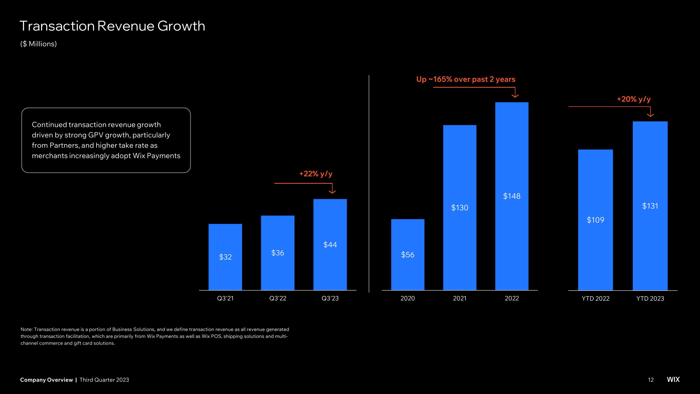 Wix Investor Presentation Deck slide image #12