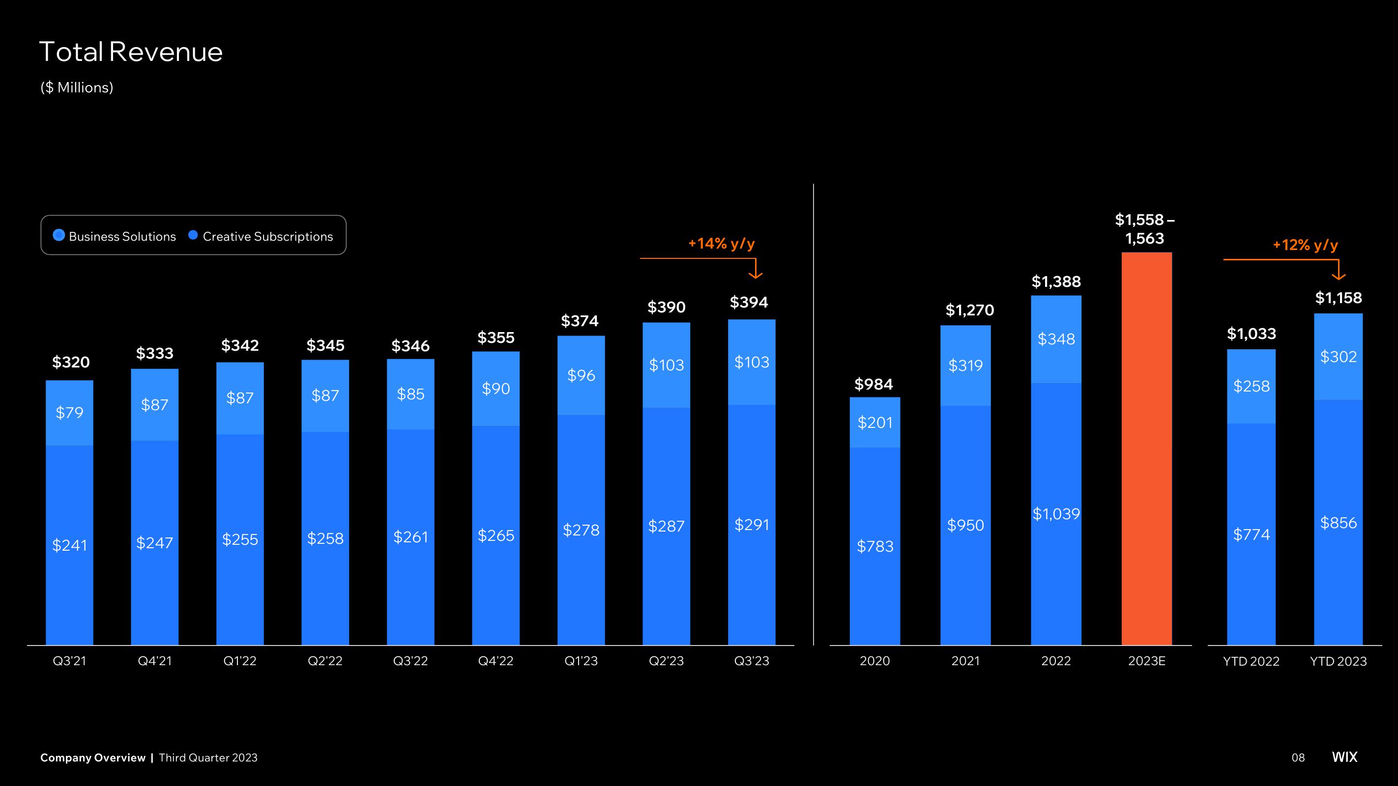 Wix Investor Presentation Deck slide image #8