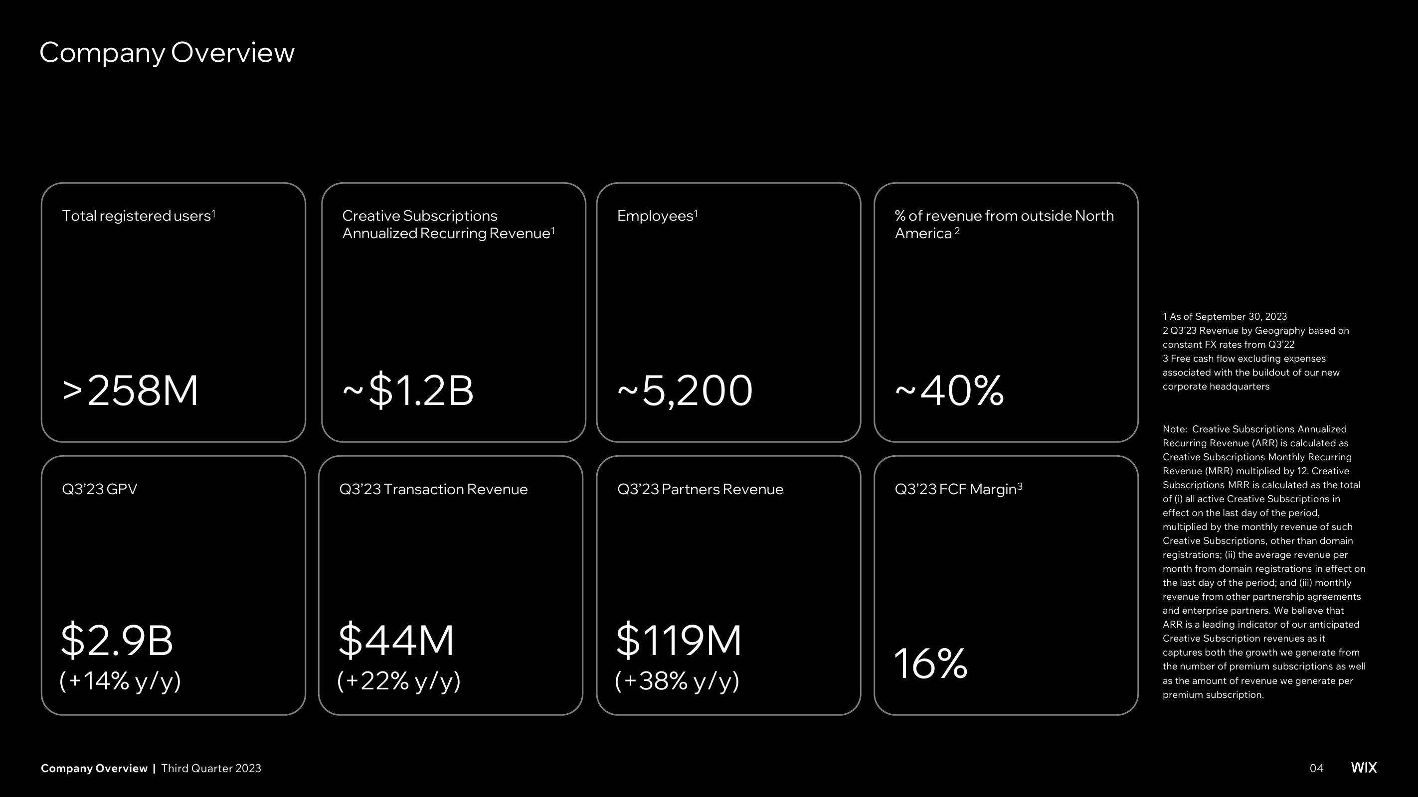 Wix Investor Presentation Deck slide image #4