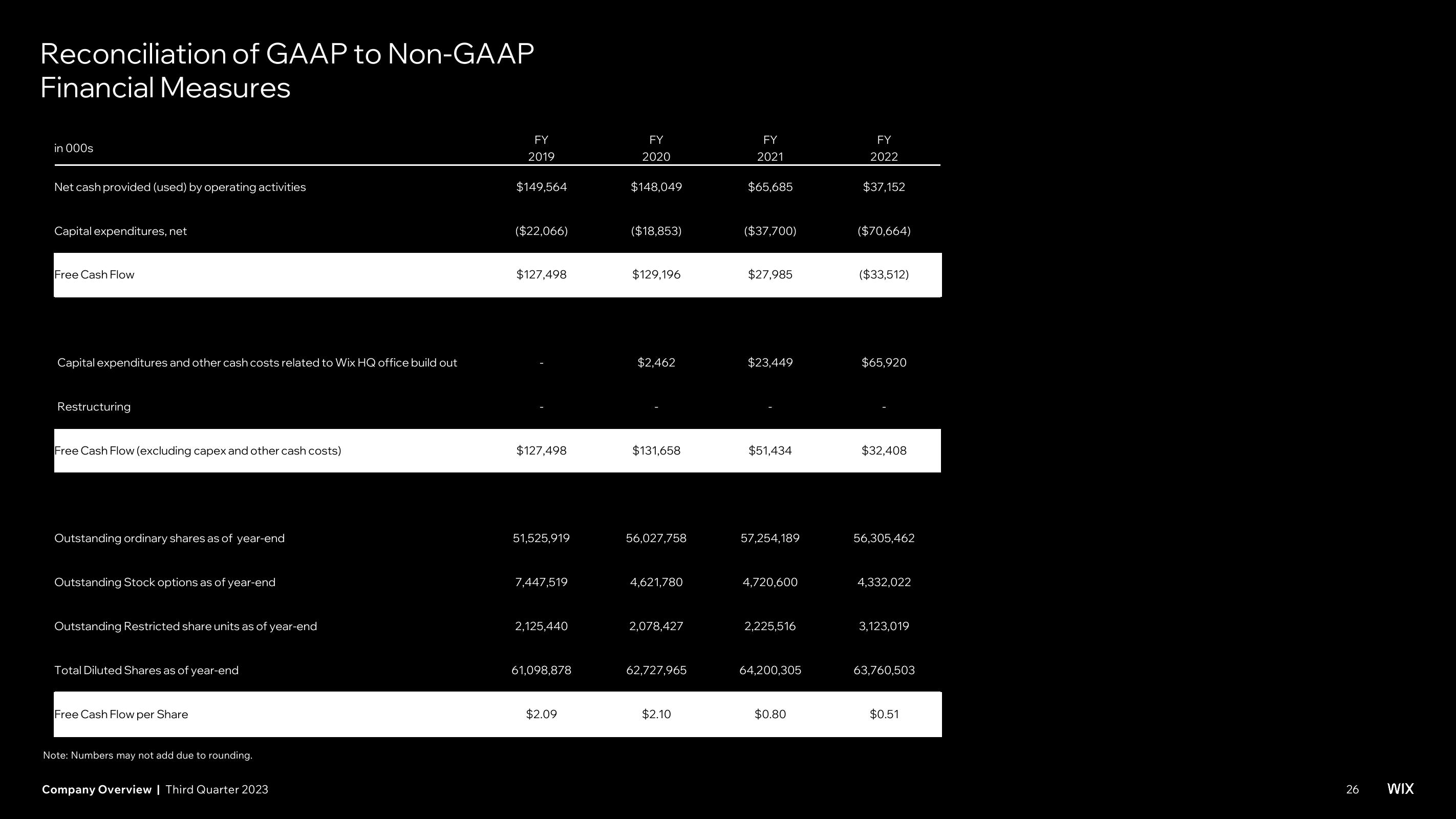 Wix Investor Presentation Deck slide image #26