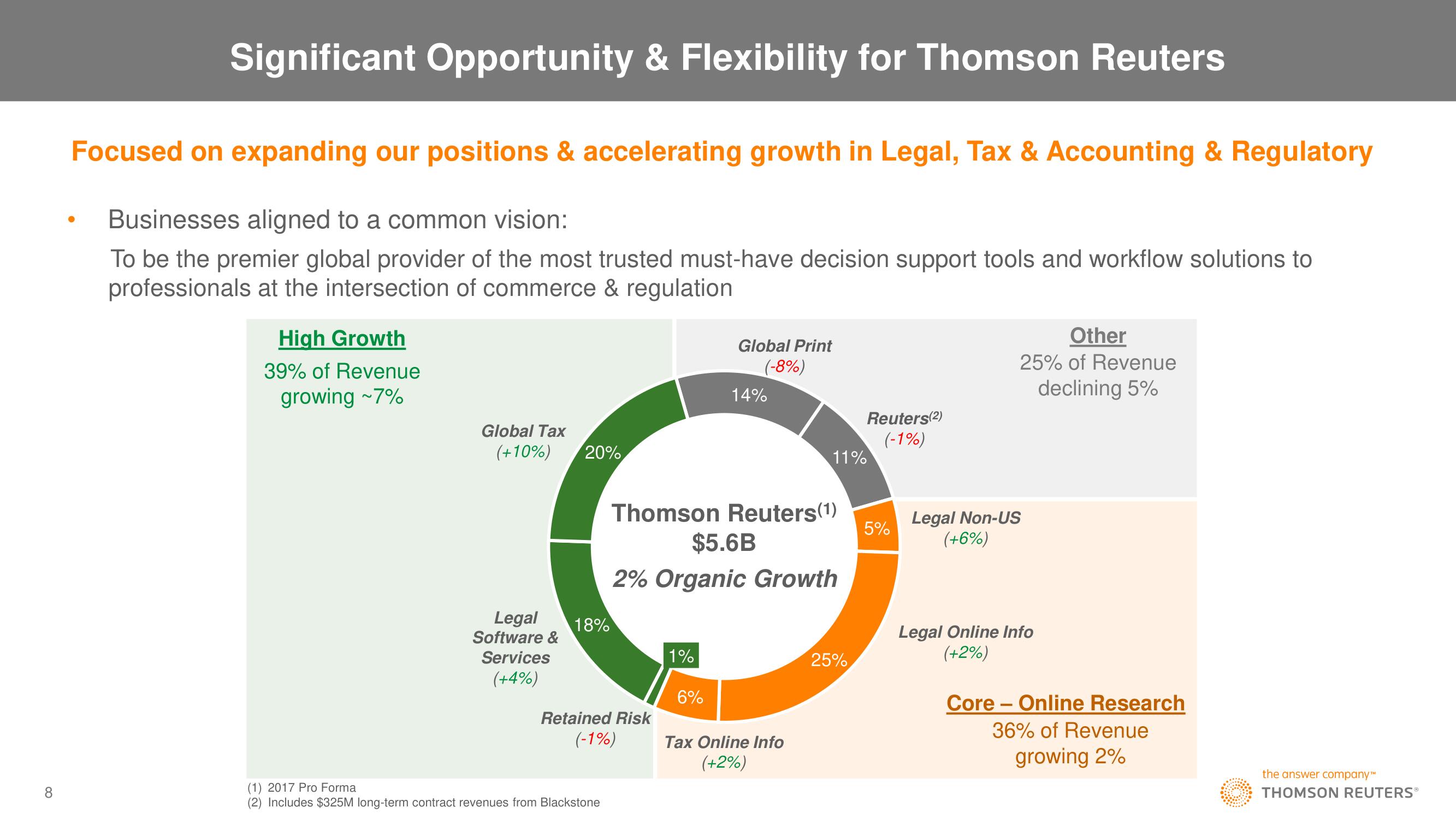 Thomson Reuters Mergers and Acquisitions Presentation Deck slide image #8