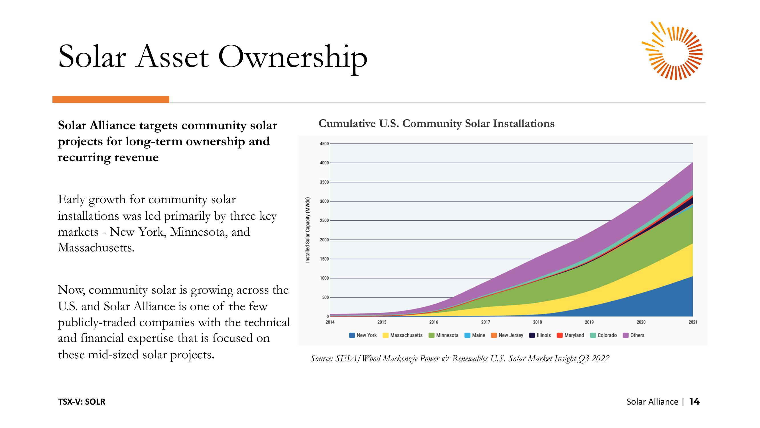 Investor Presentation slide image #14