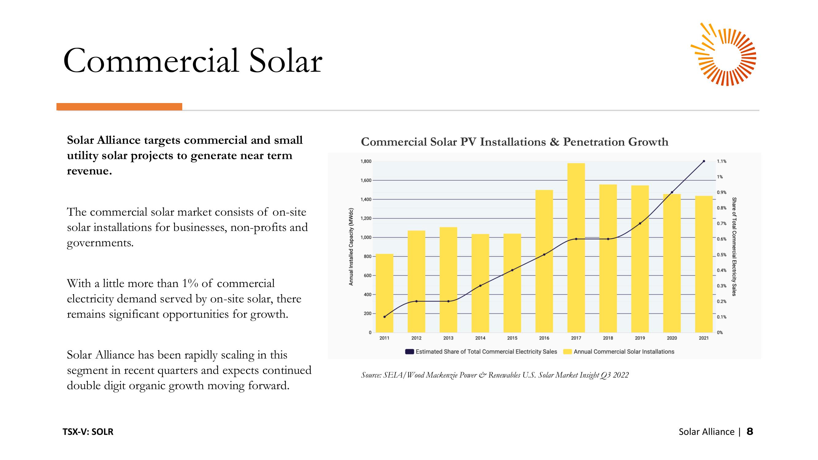 Investor Presentation slide image #8