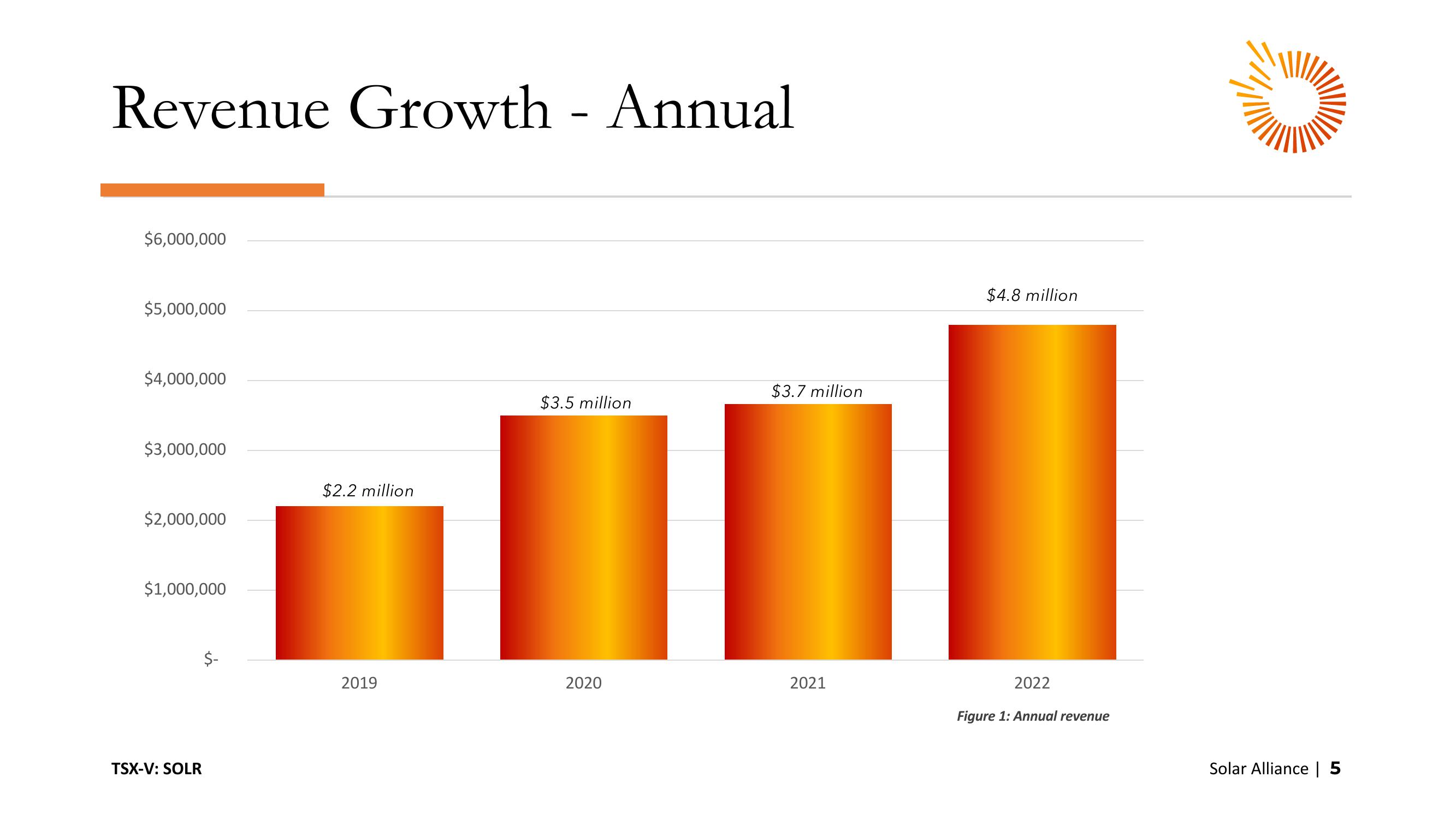 Investor Presentation slide image #5