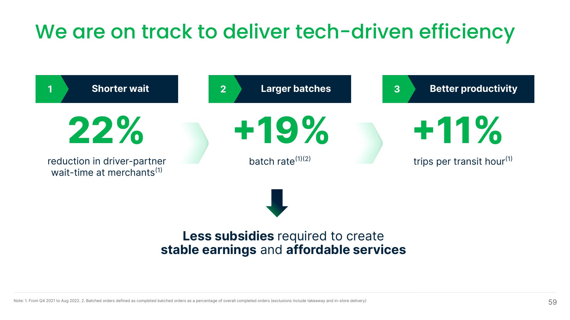 Grab Investor Day Presentation Deck slide image #59