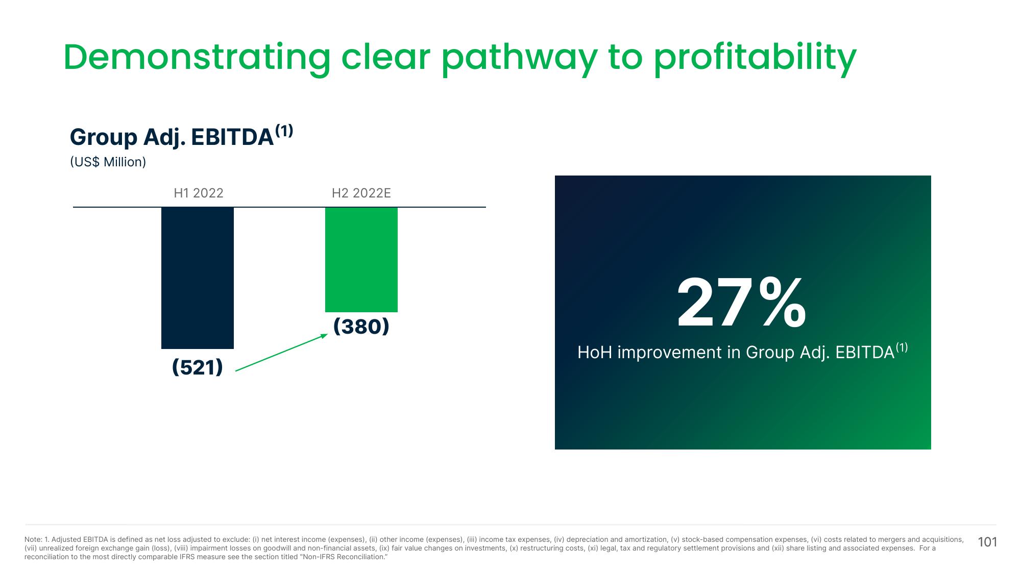 Grab Investor Day Presentation Deck slide image