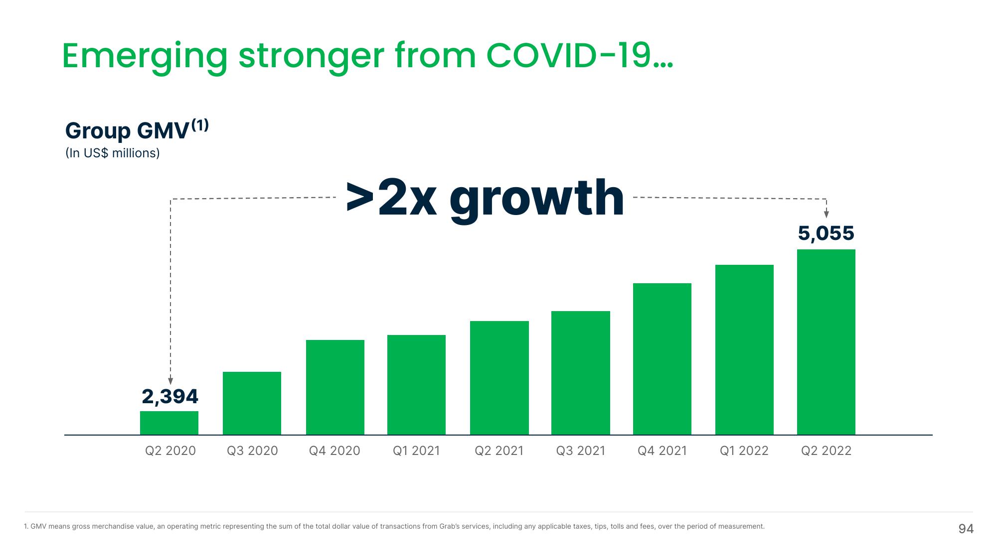 Grab Investor Day Presentation Deck slide image #94