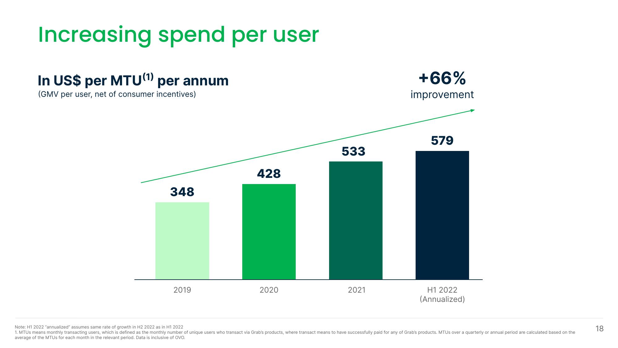 Grab Investor Day Presentation Deck slide image #18