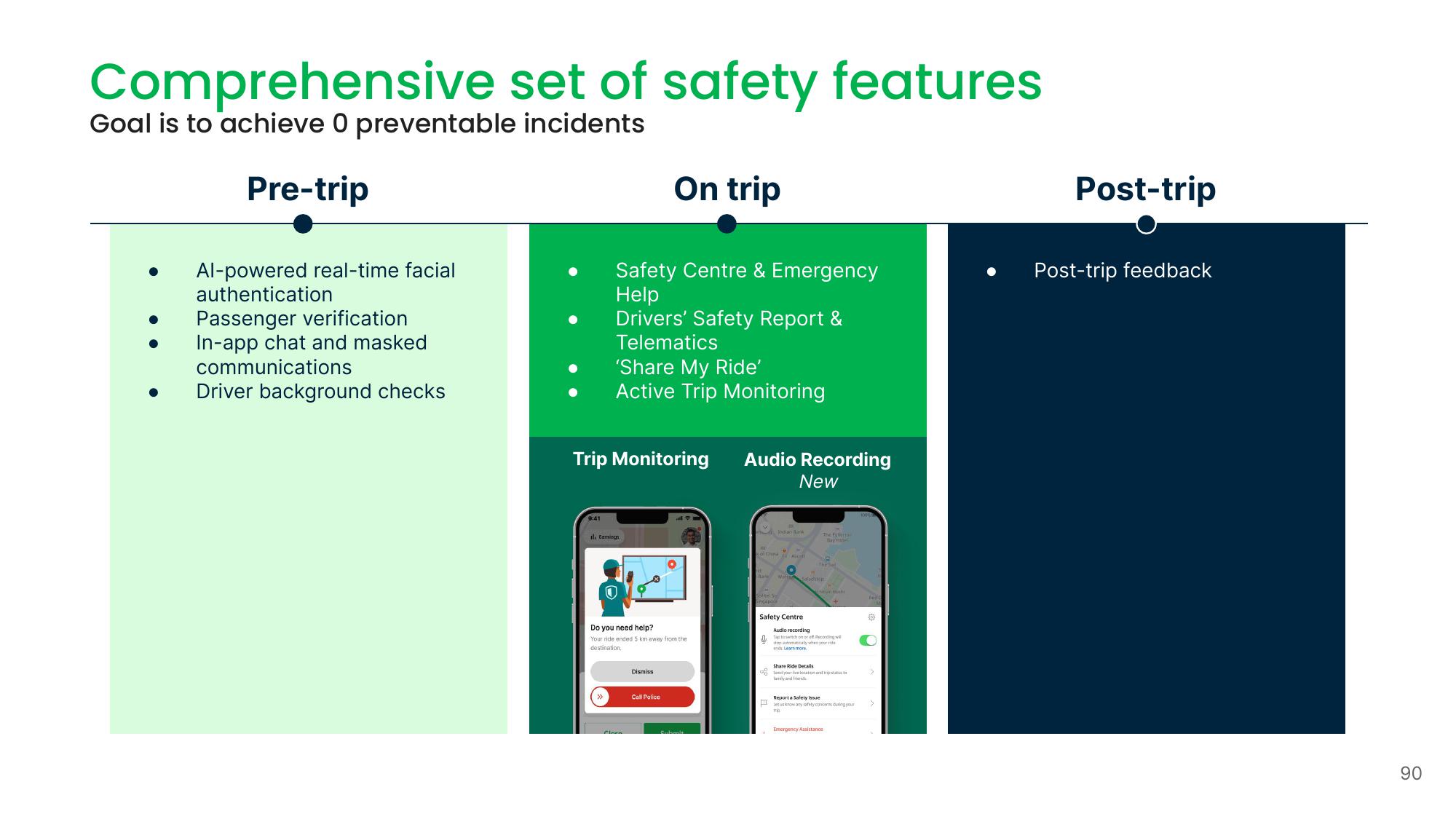 Grab Investor Day Presentation Deck slide image #90