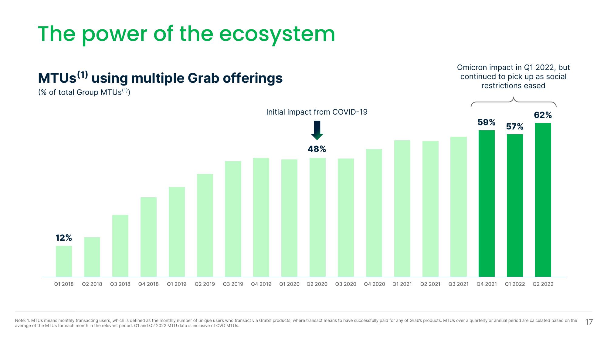 Grab Investor Day Presentation Deck slide image #17