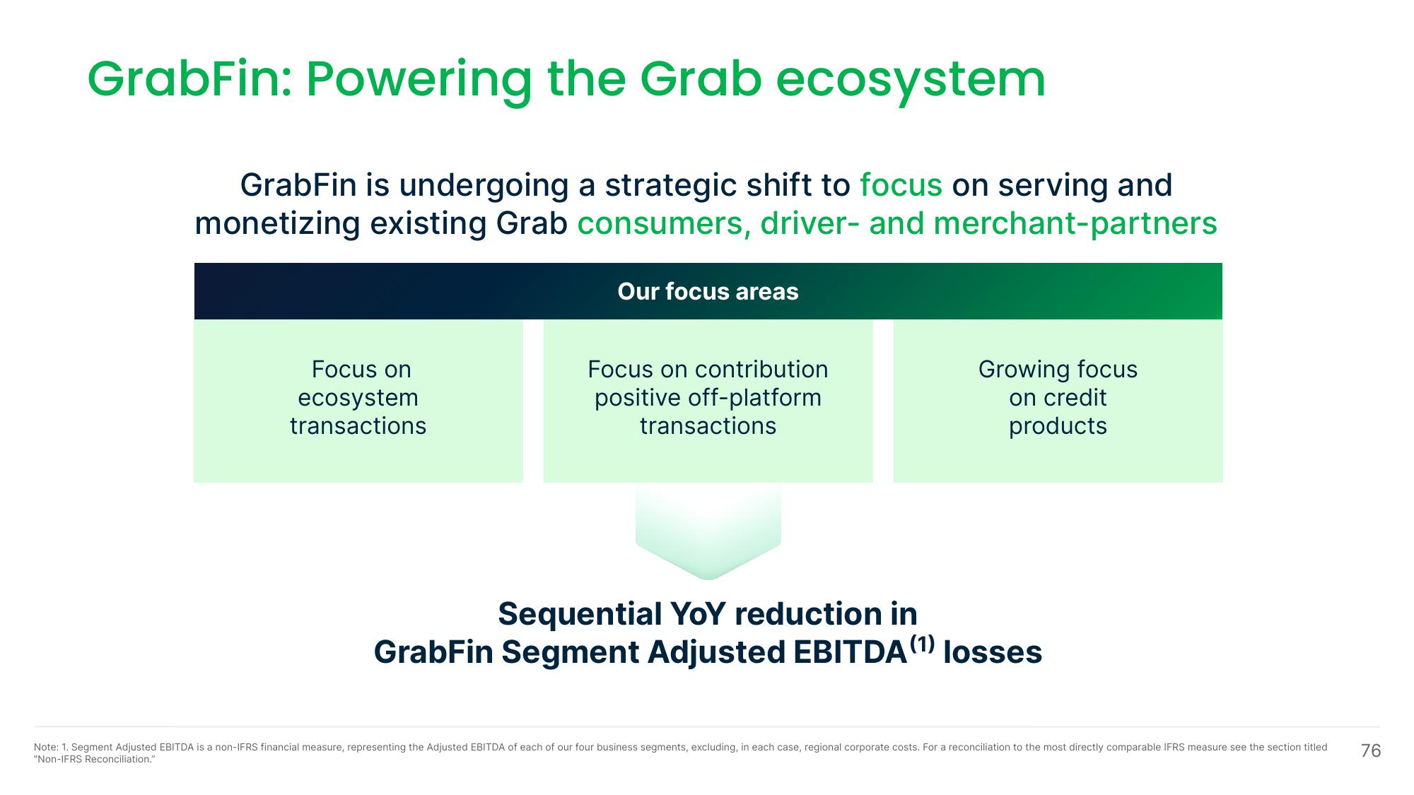 Grab Investor Day Presentation Deck slide image #76