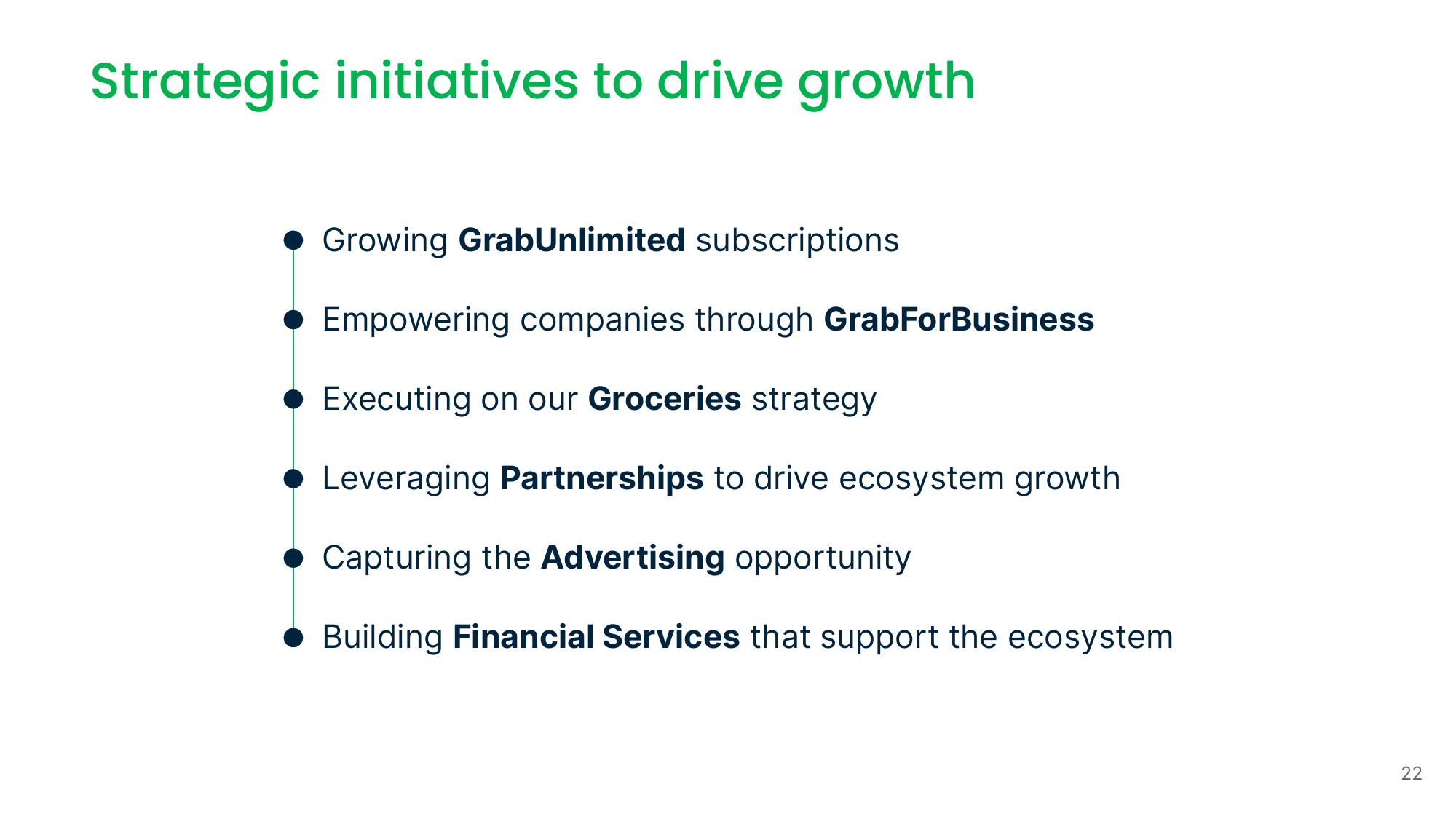 Grab Investor Day Presentation Deck slide image #22