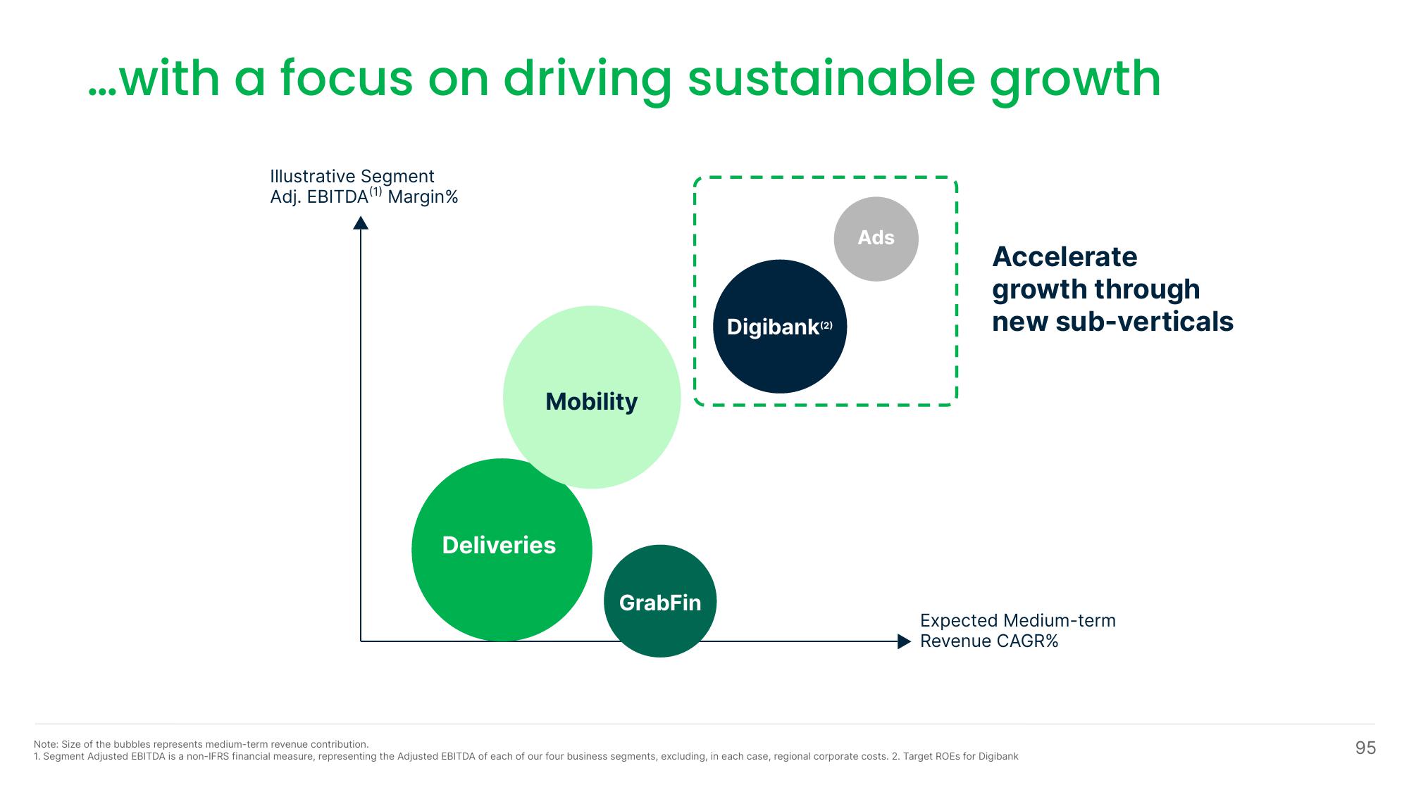 Grab Investor Day Presentation Deck slide image #95