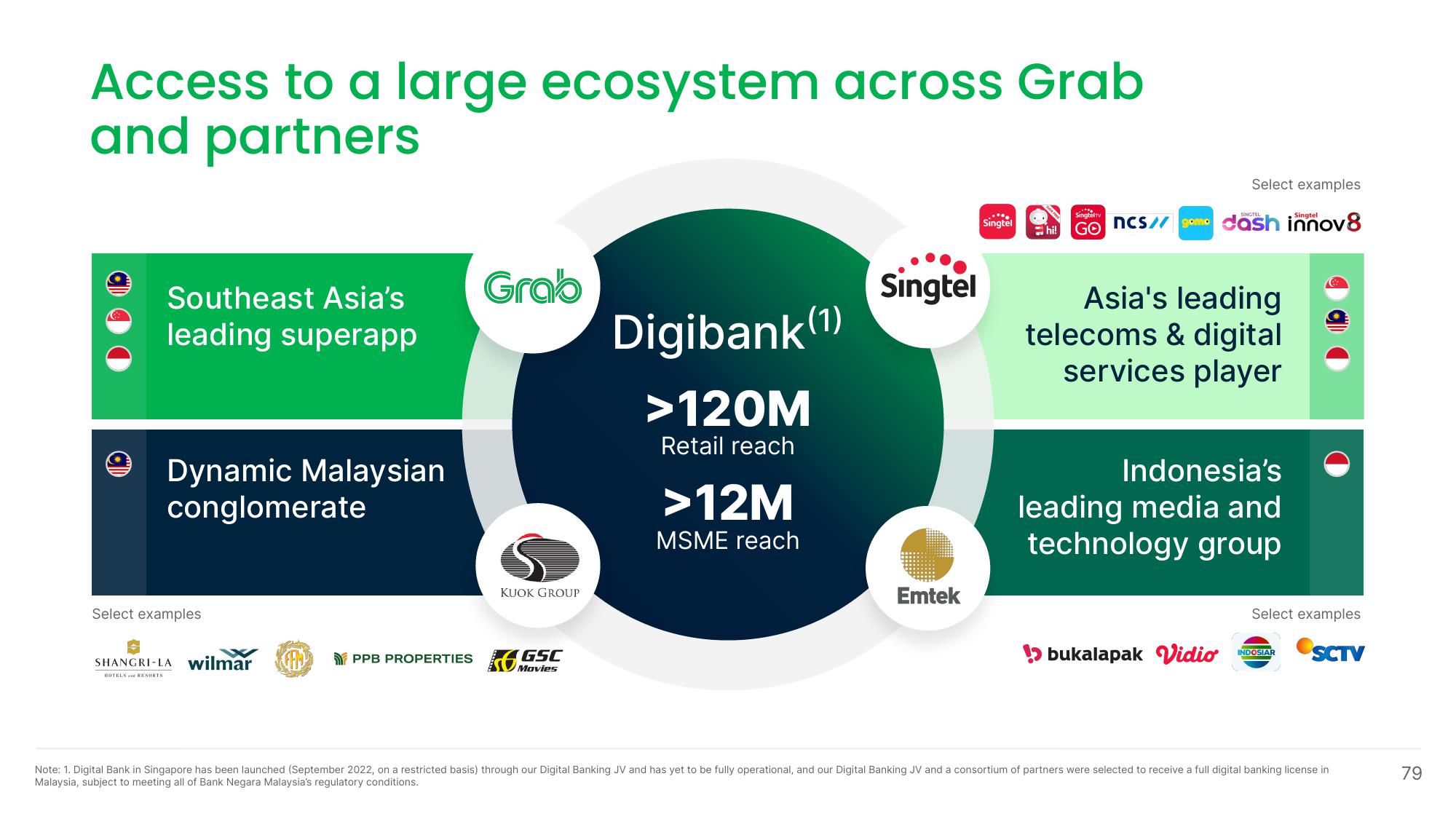 Grab Investor Day Presentation Deck slide image #79