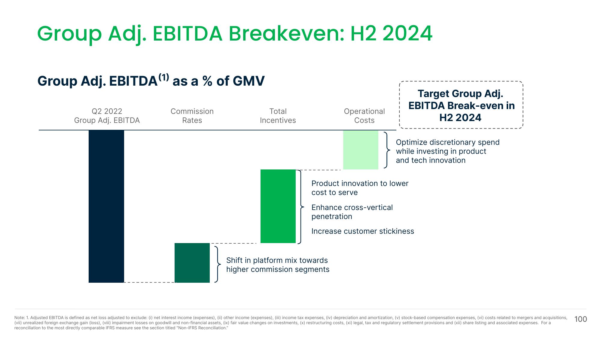 Grab Investor Day Presentation Deck slide image #100