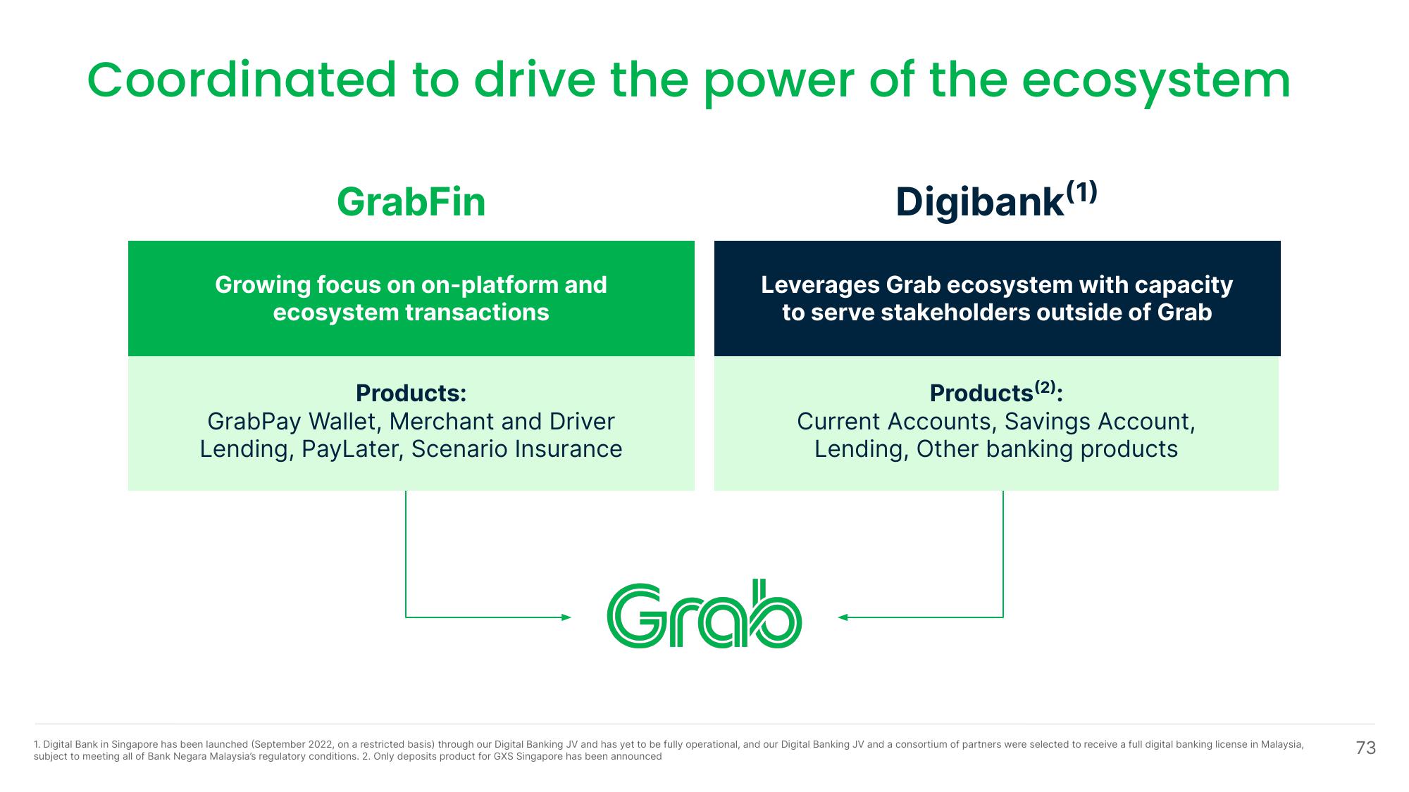 Grab Investor Day Presentation Deck slide image #73