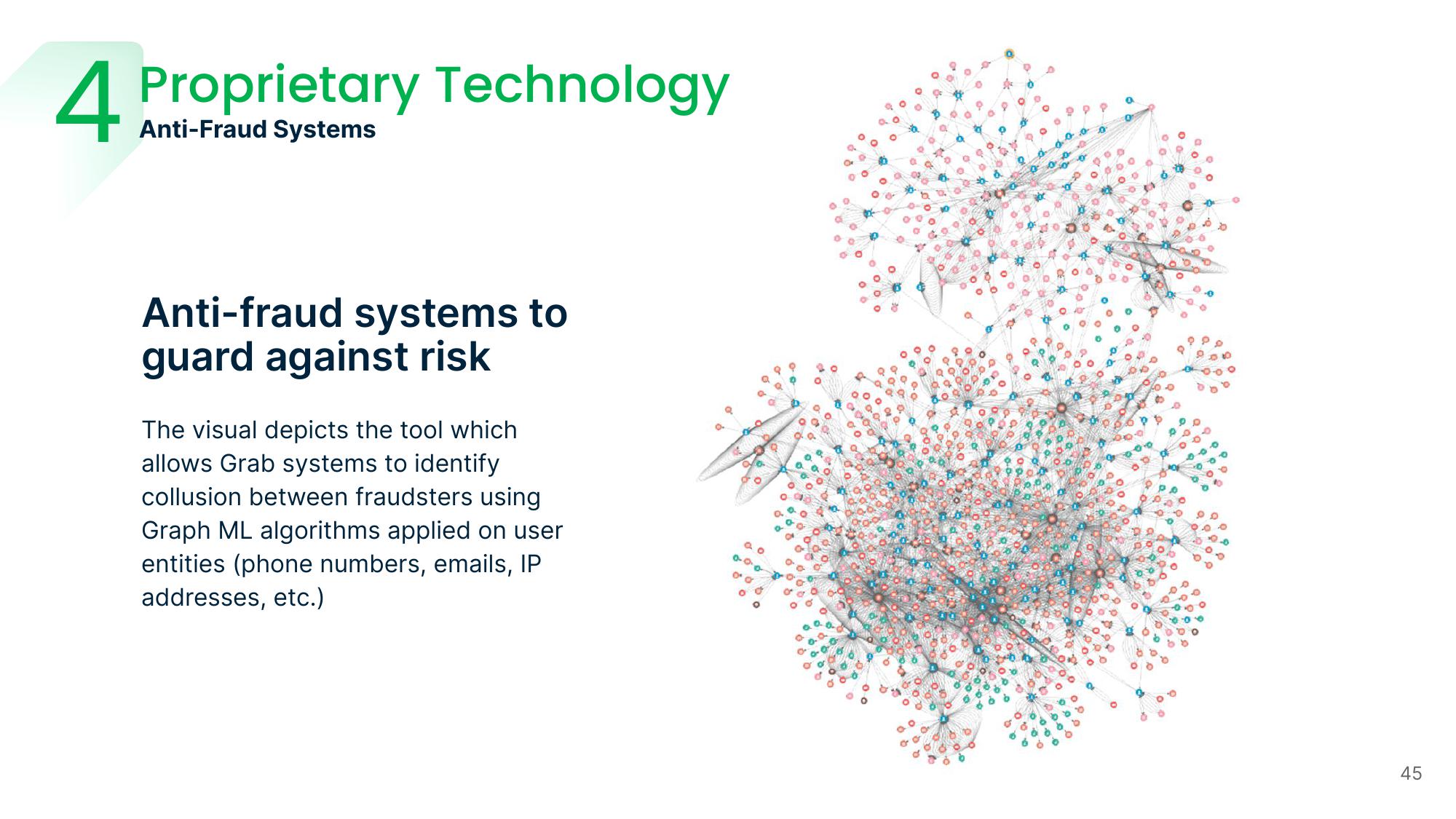 Grab Investor Day Presentation Deck slide image #45