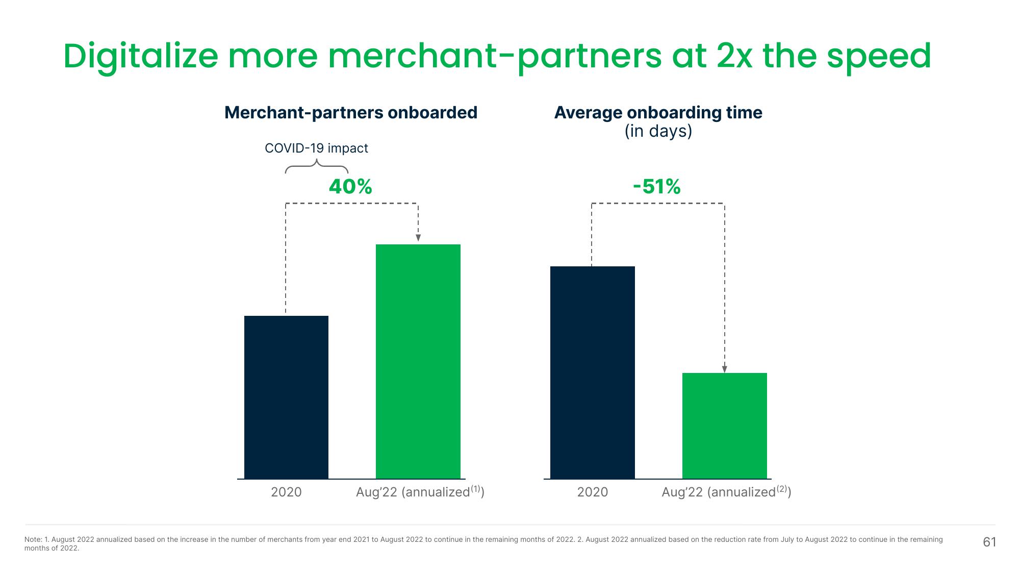 Grab Investor Day Presentation Deck slide image #61