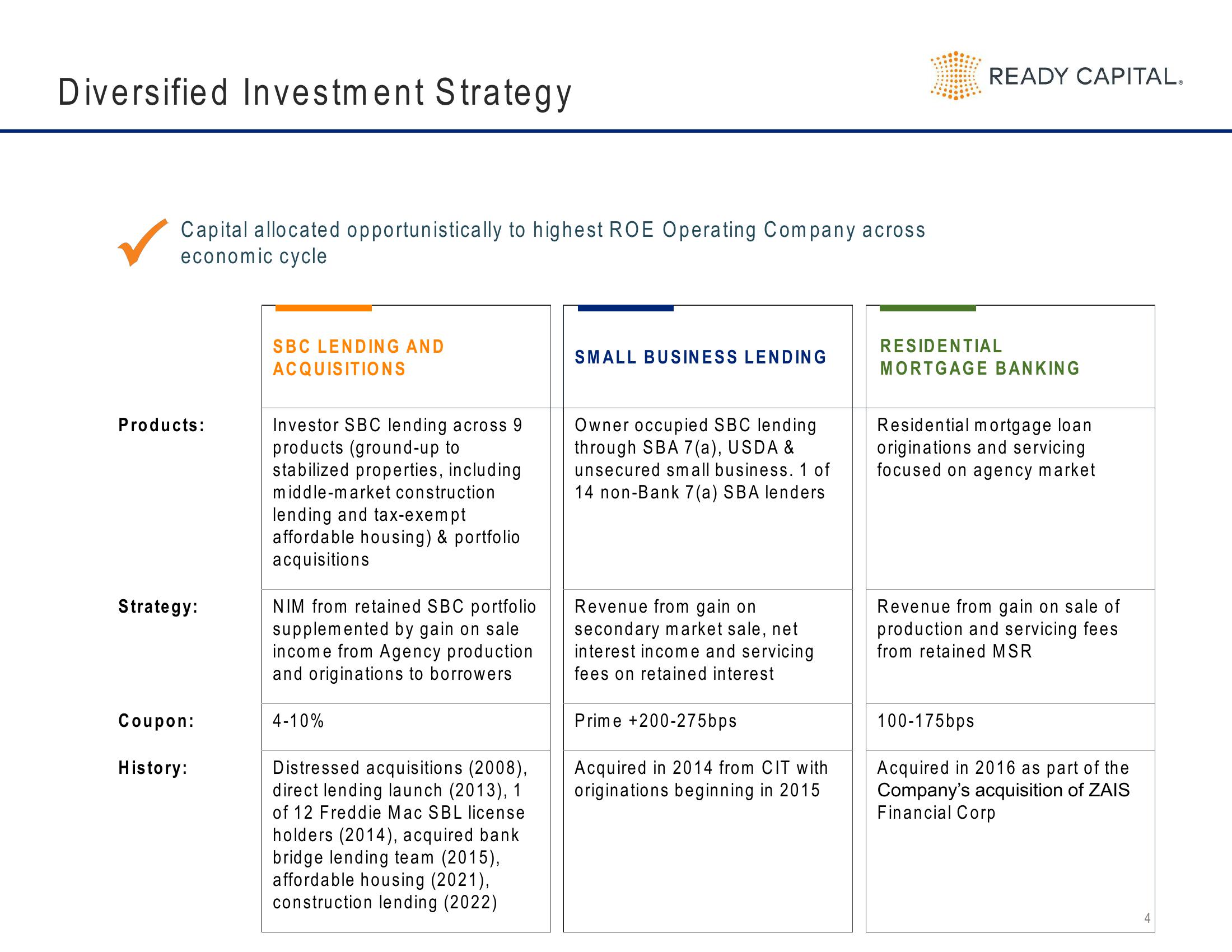 Ready Capital Investor Presentation Deck slide image #4