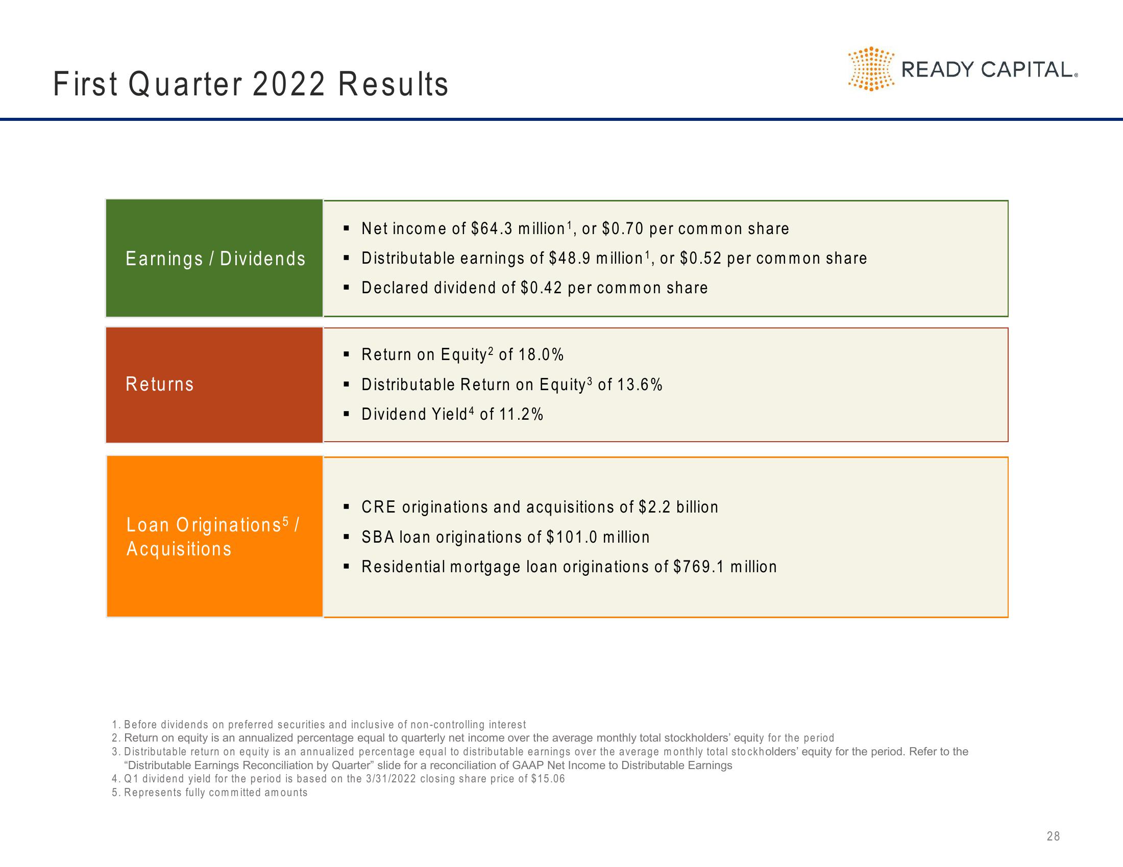 Ready Capital Investor Presentation Deck slide image #28