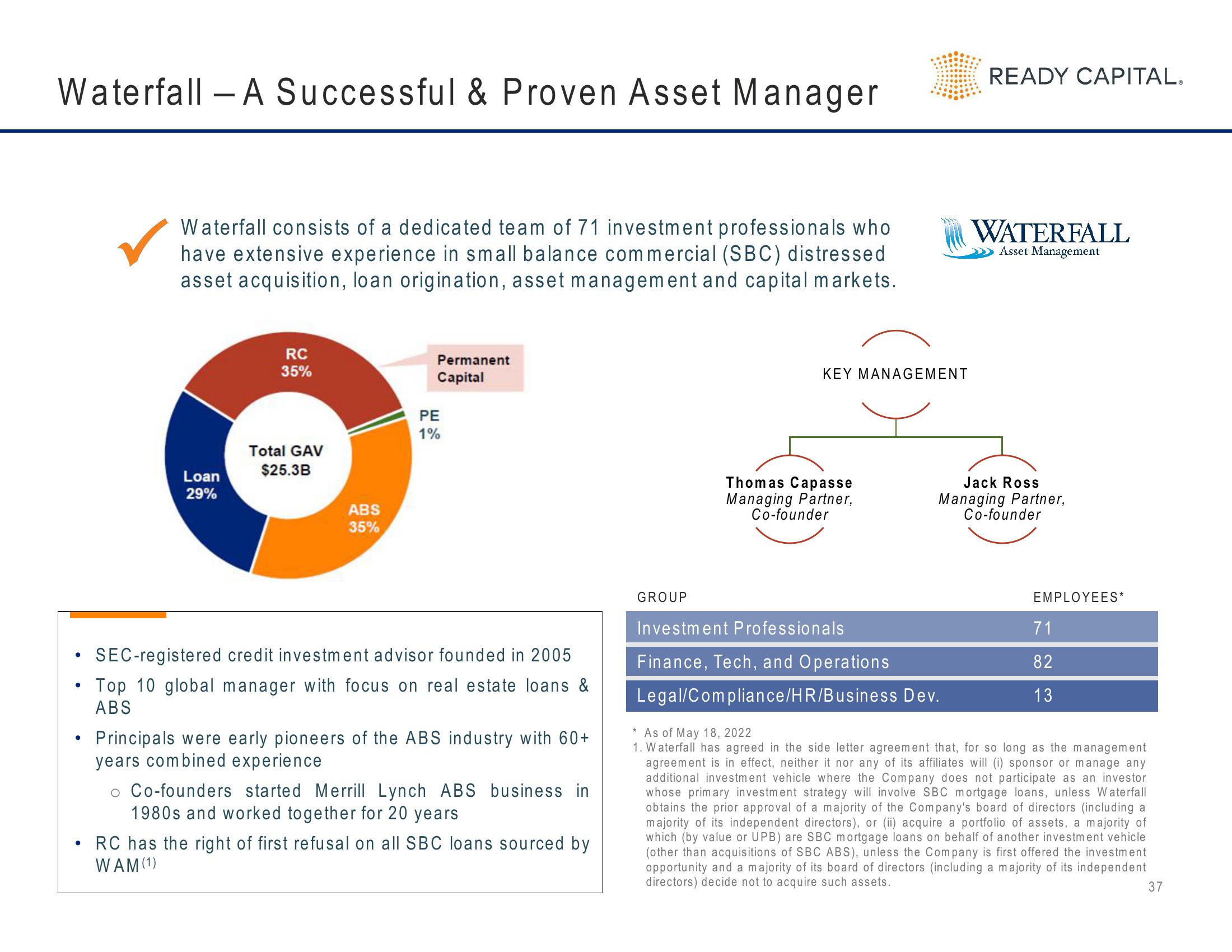 Ready Capital Investor Presentation Deck slide image #37