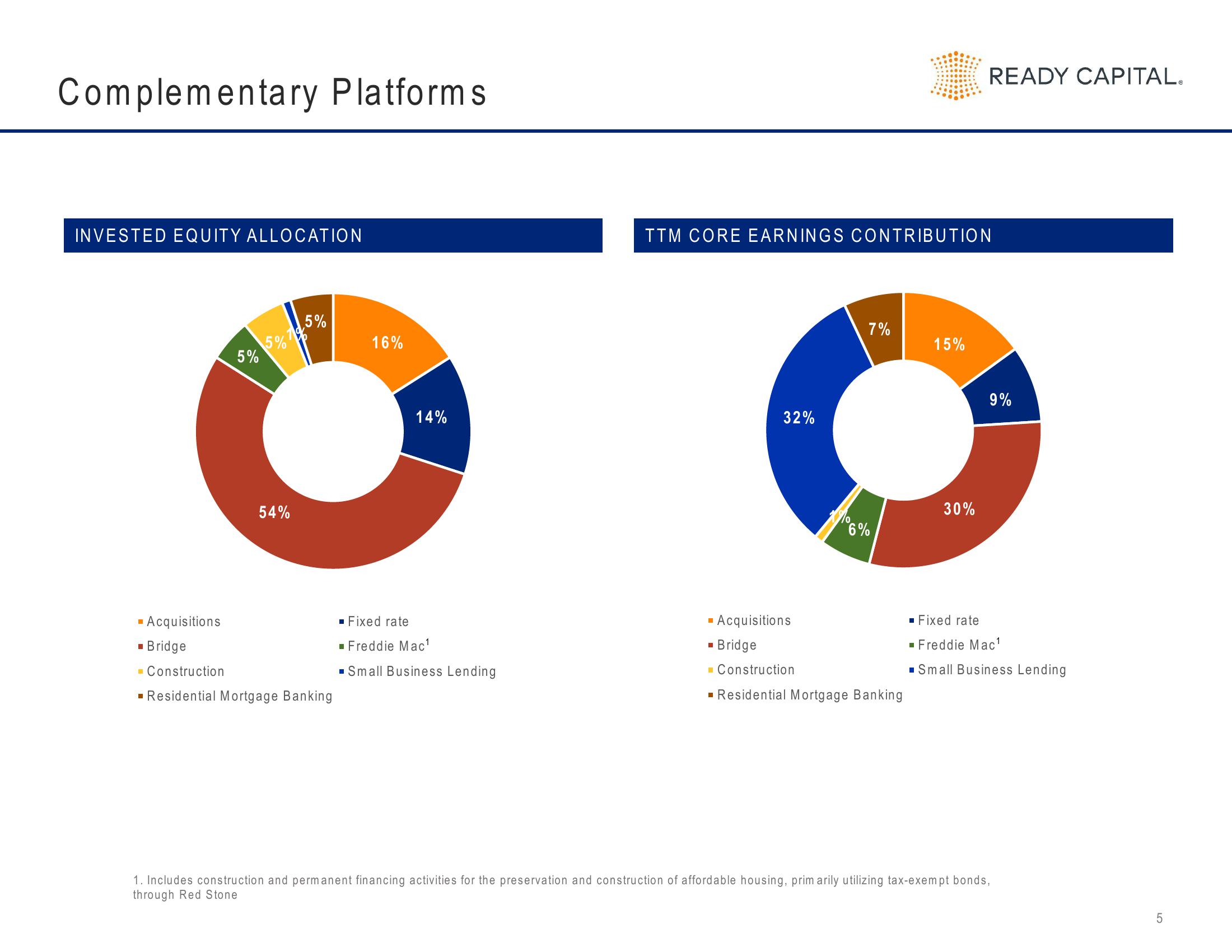 Ready Capital Investor Presentation Deck slide image #5