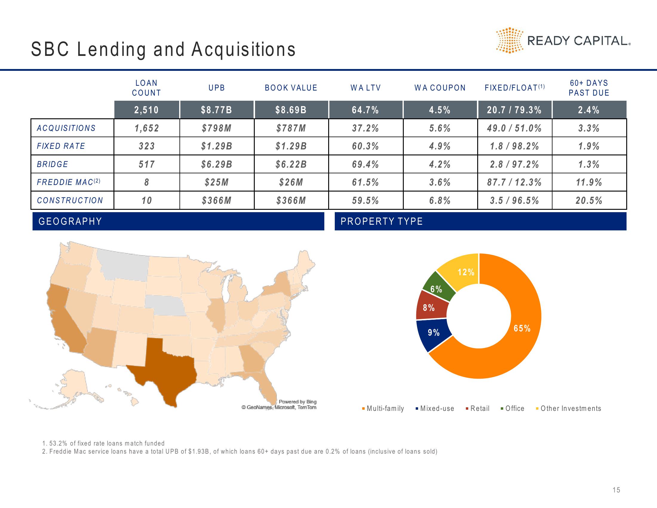 Ready Capital Investor Presentation Deck slide image #15