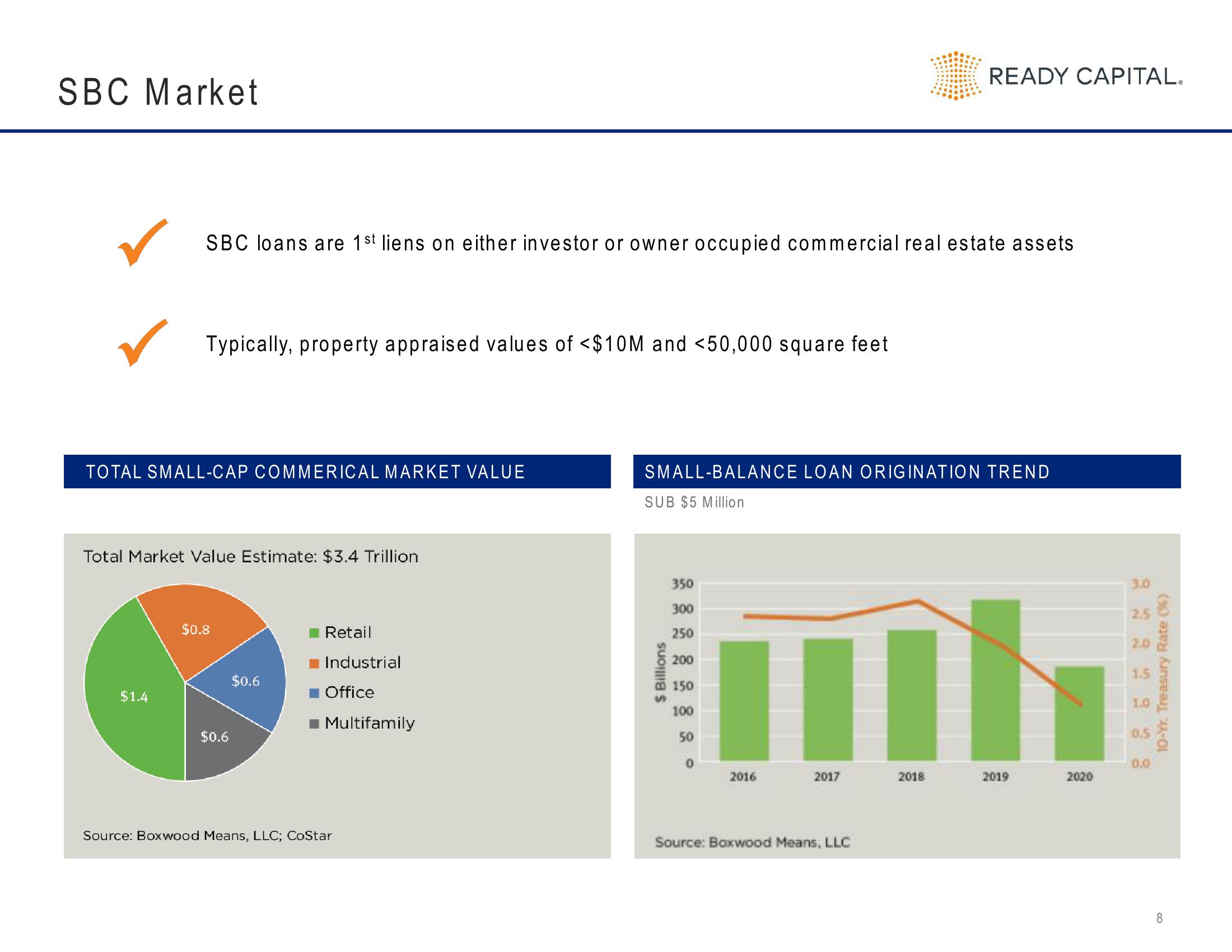 Ready Capital Investor Presentation Deck slide image #8