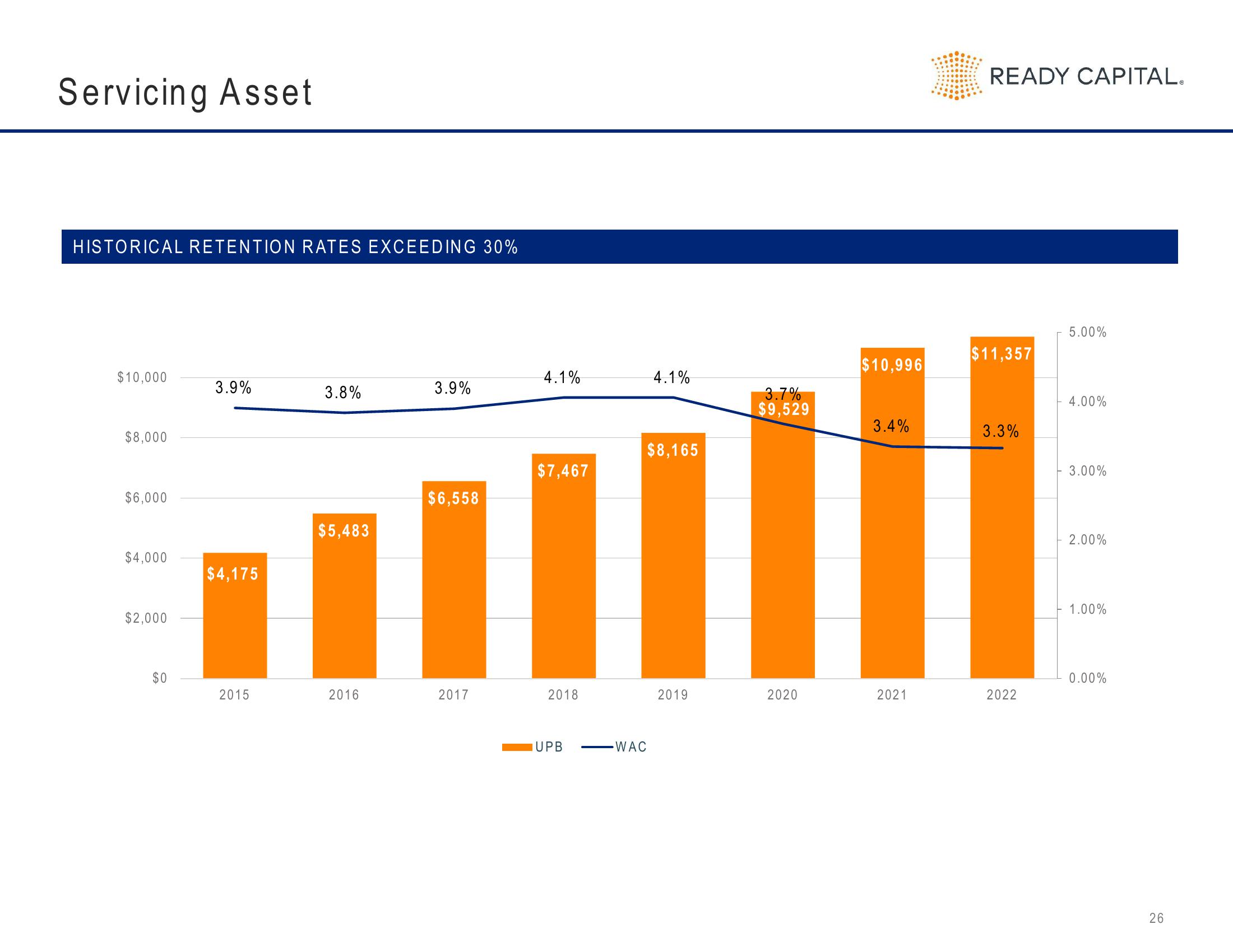 Ready Capital Investor Presentation Deck slide image #26