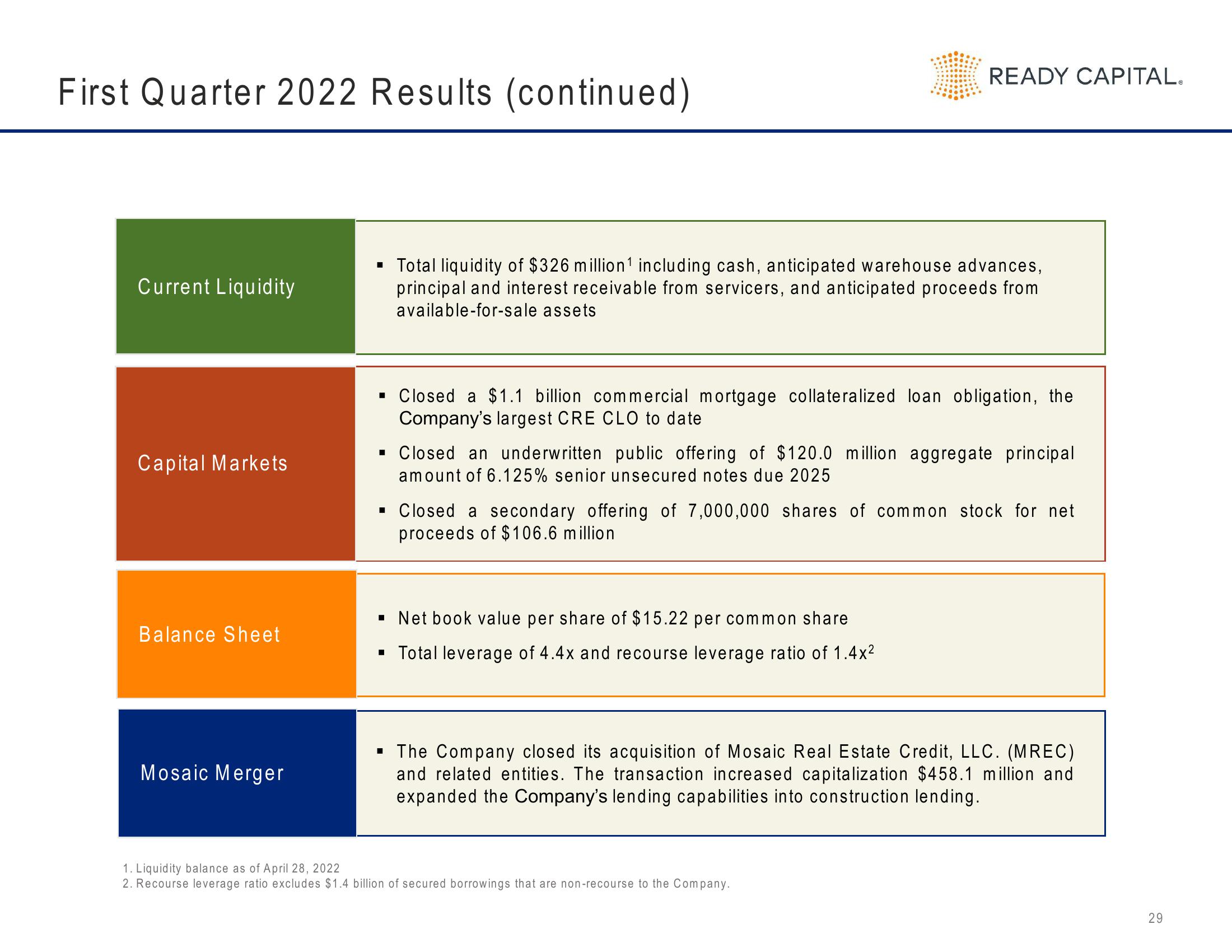 Ready Capital Investor Presentation Deck slide image #29