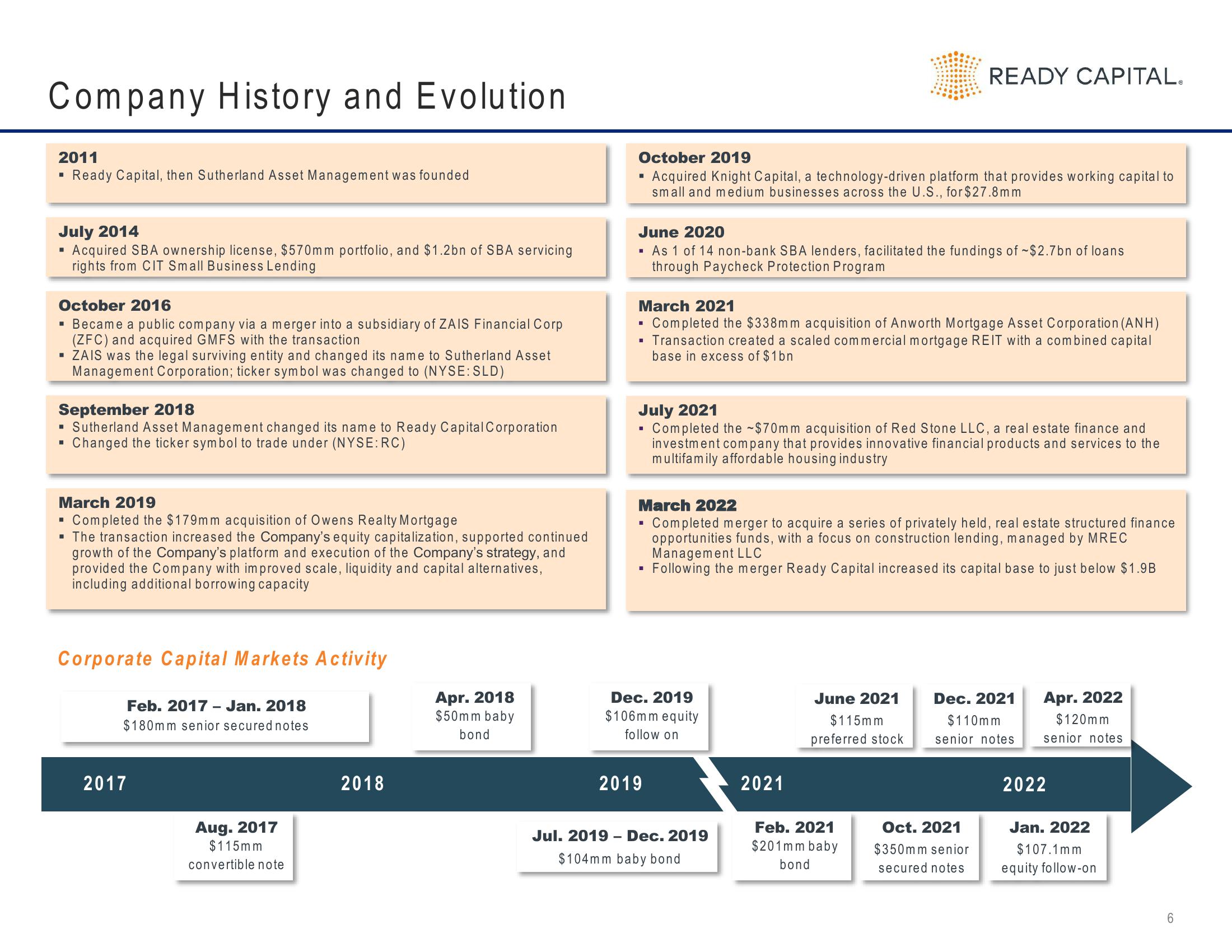 Ready Capital Investor Presentation Deck slide image #6