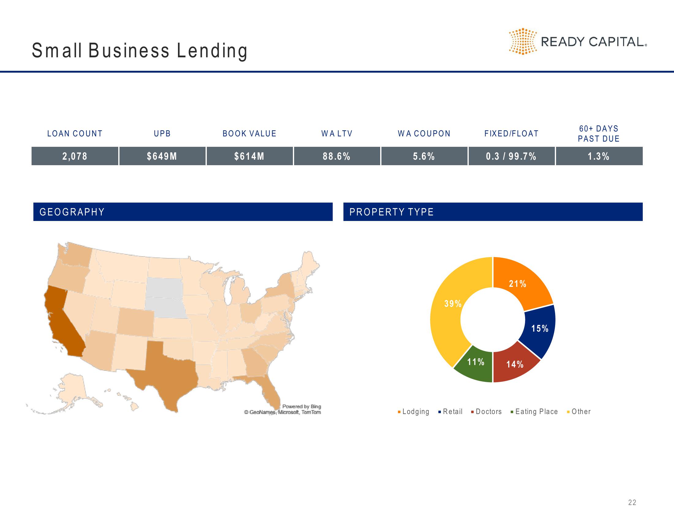 Ready Capital Investor Presentation Deck slide image #22