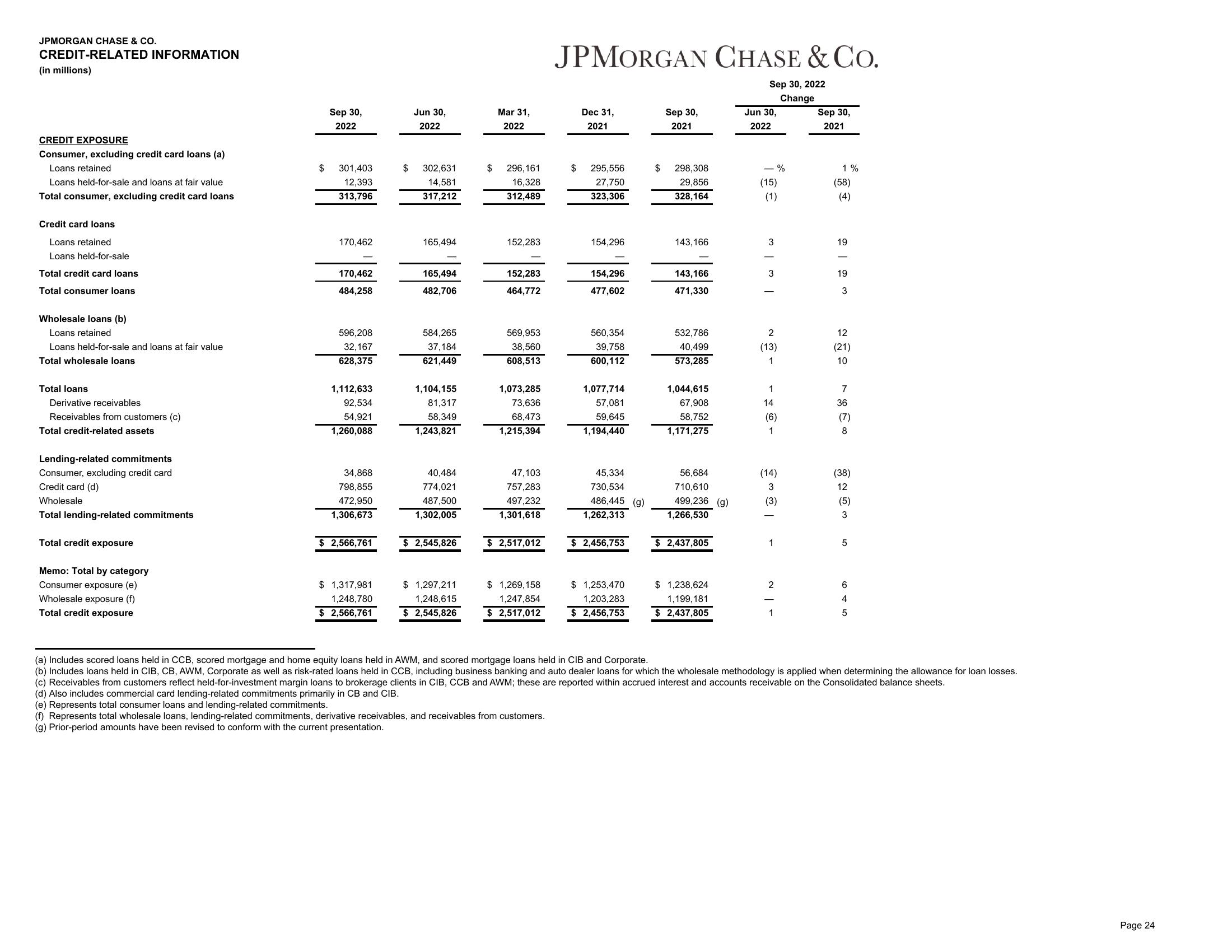 J.P.Morgan Results Presentation Deck slide image #25