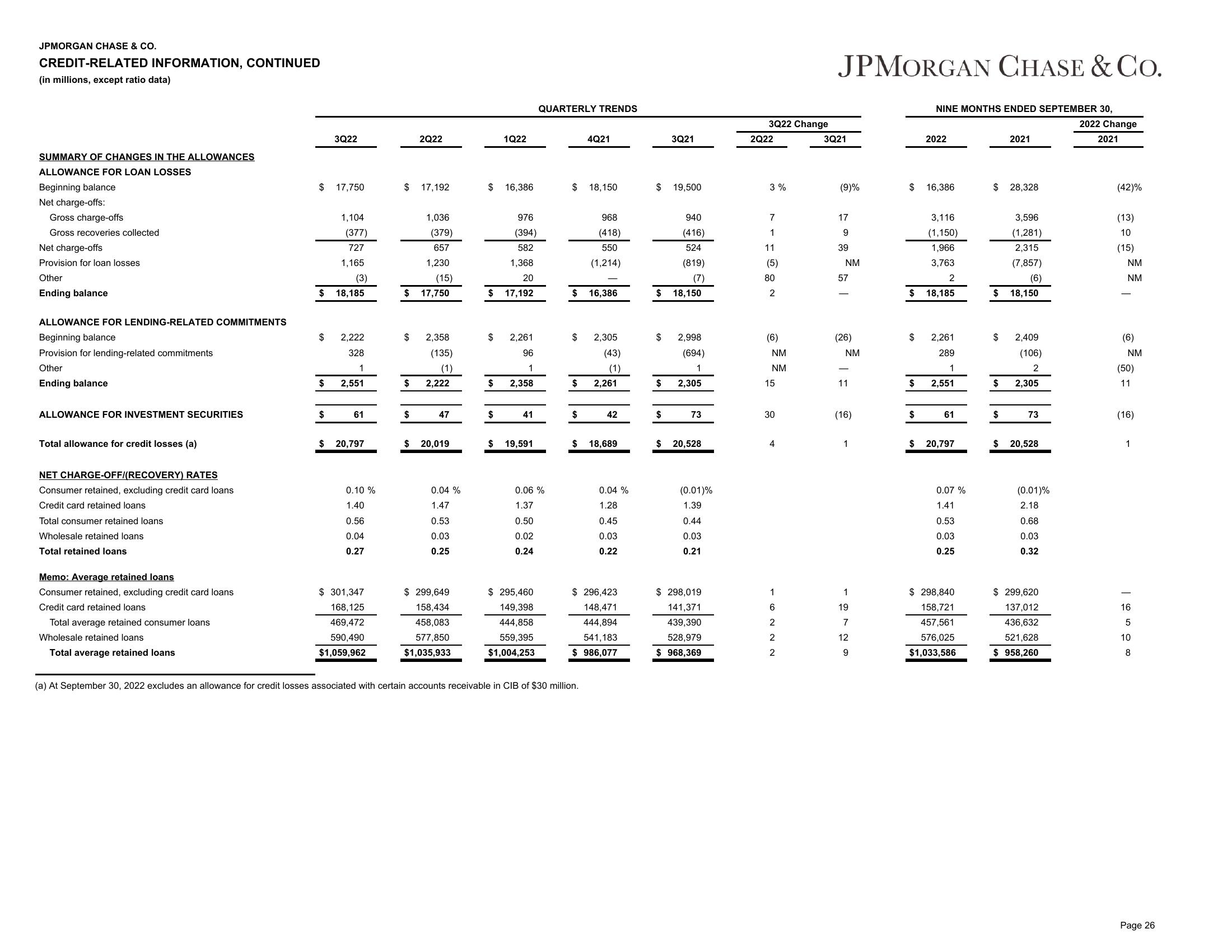 J.P.Morgan Results Presentation Deck slide image #27