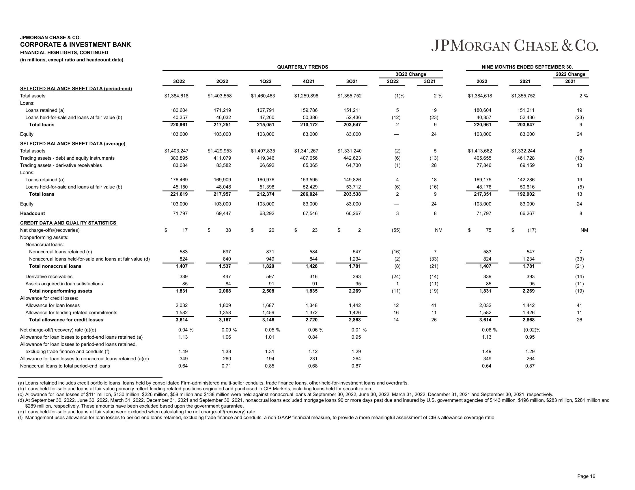 J.P.Morgan Results Presentation Deck slide image #17