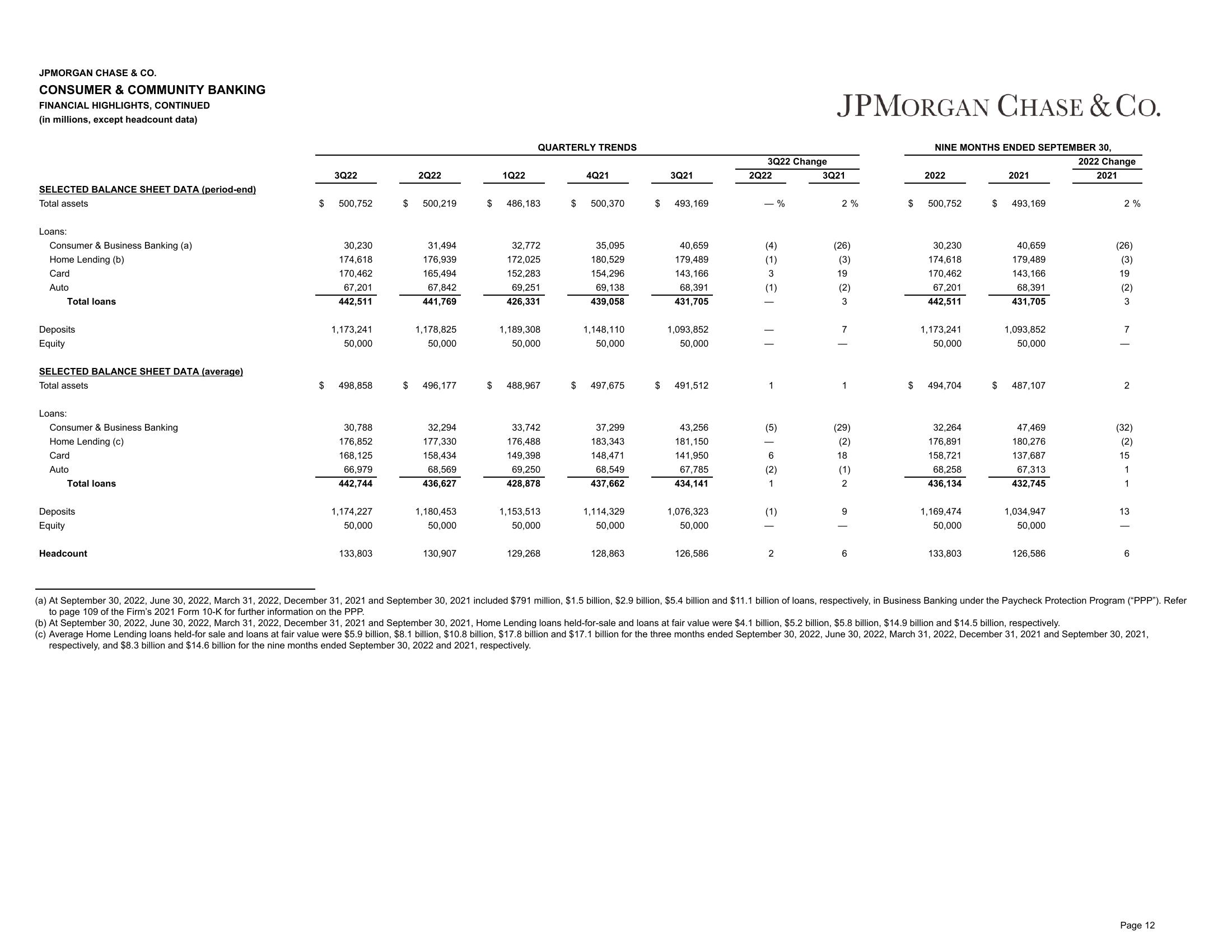 J.P.Morgan Results Presentation Deck slide image #13