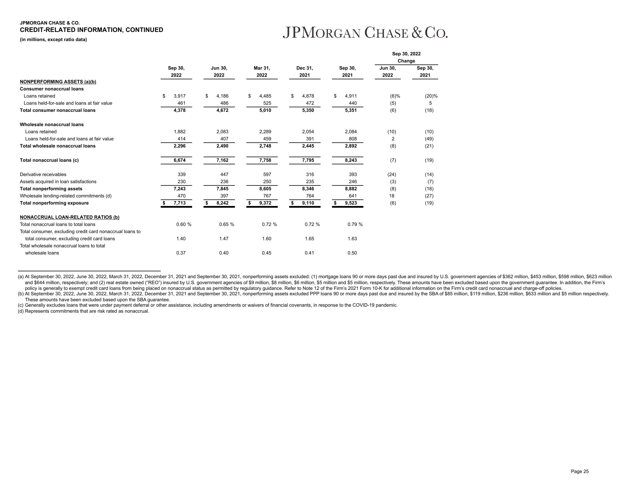 J.P.Morgan Results Presentation Deck slide image #26