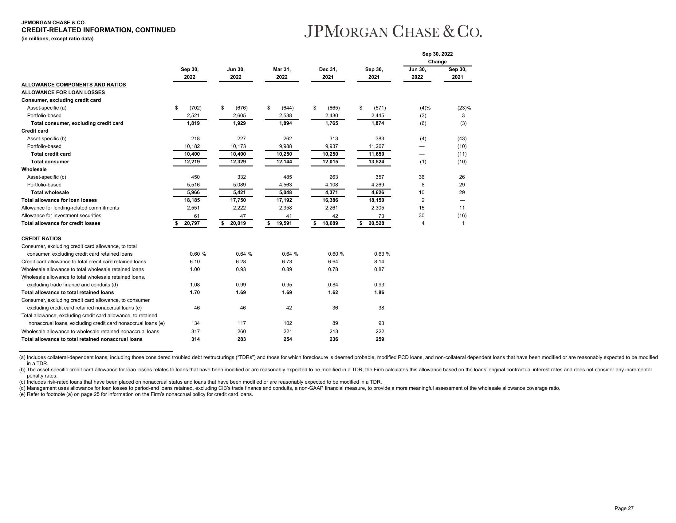 J.P.Morgan Results Presentation Deck slide image #28