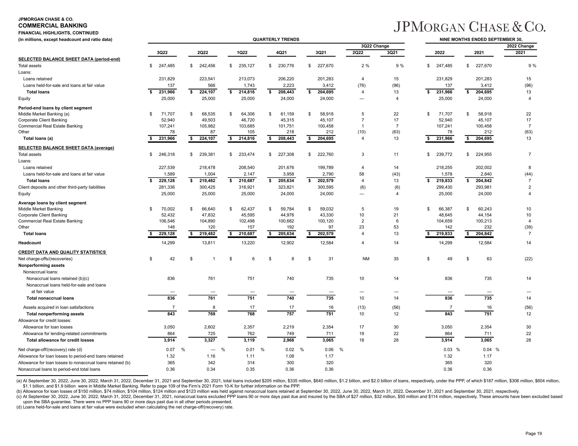 J.P.Morgan Results Presentation Deck slide image #20