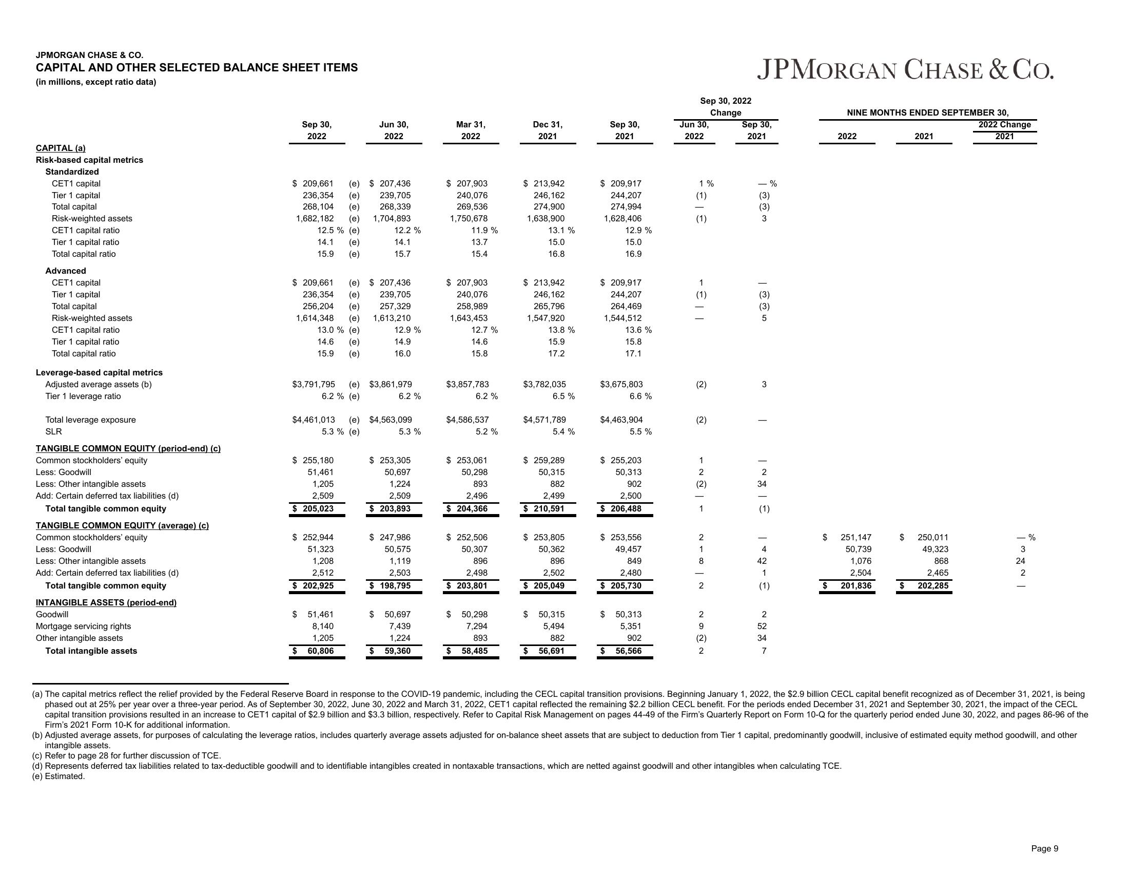 J.P.Morgan Results Presentation Deck slide image #10