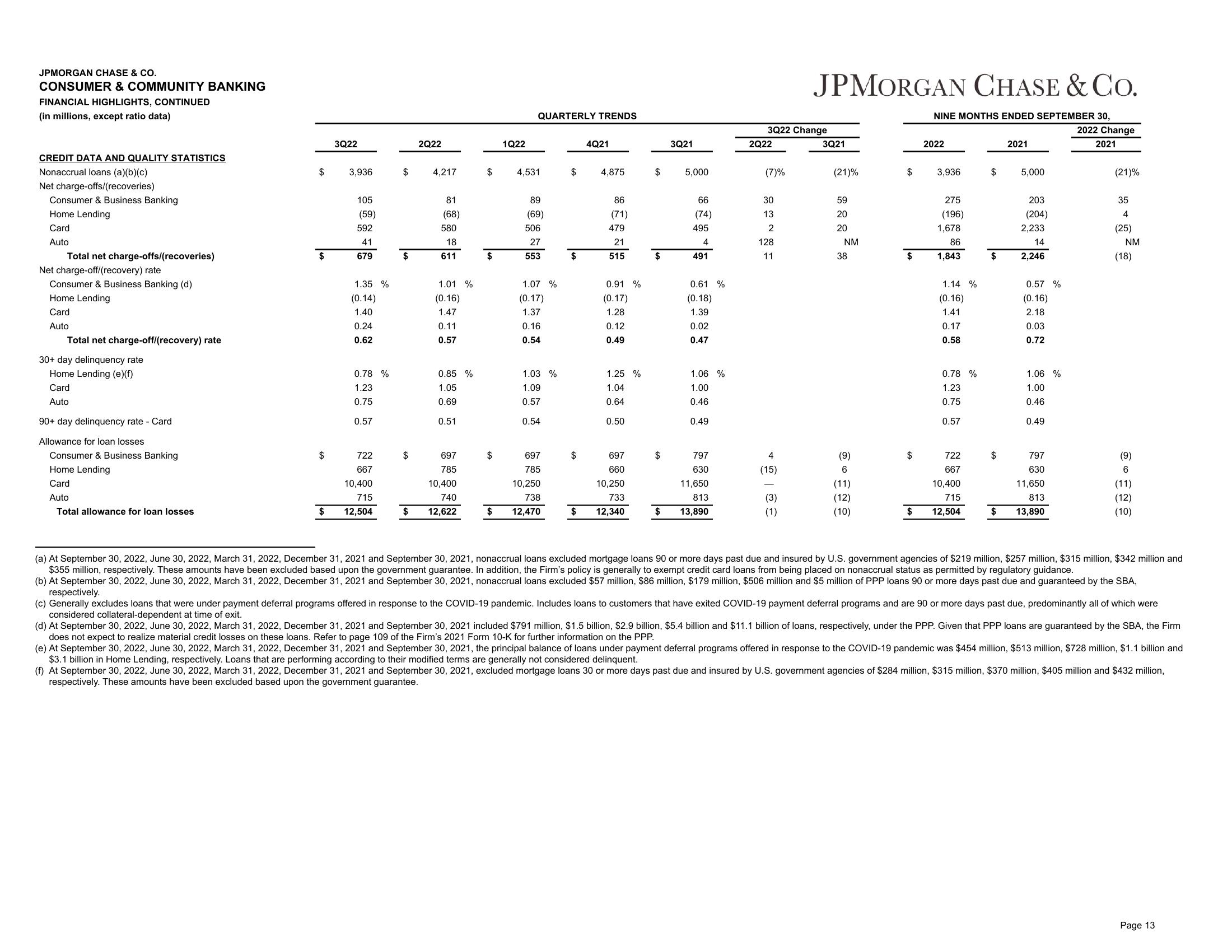 J.P.Morgan Results Presentation Deck slide image #14